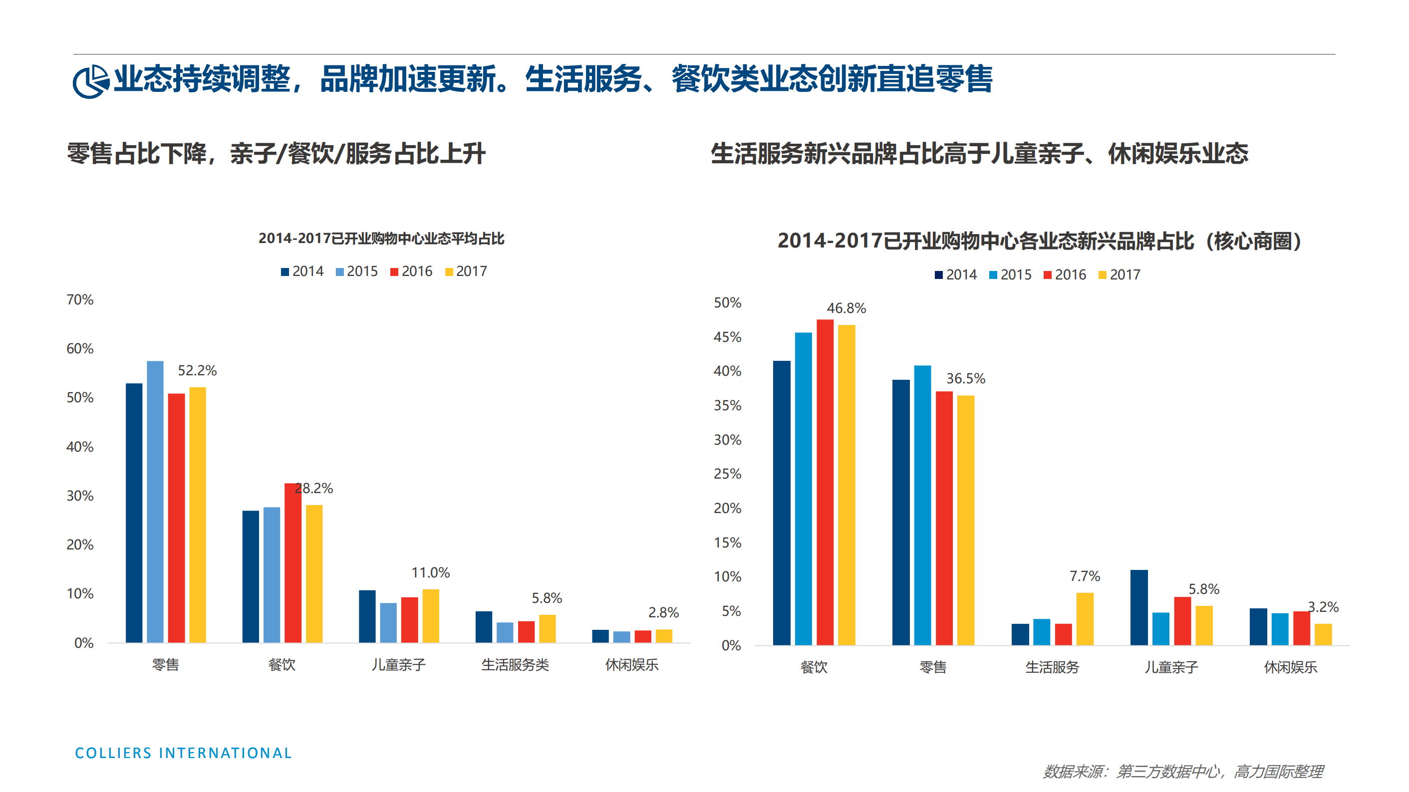 新兴业态与未来商业发展趋势_ITIL之家(www.itilzj.com)_.PDF 第5页
