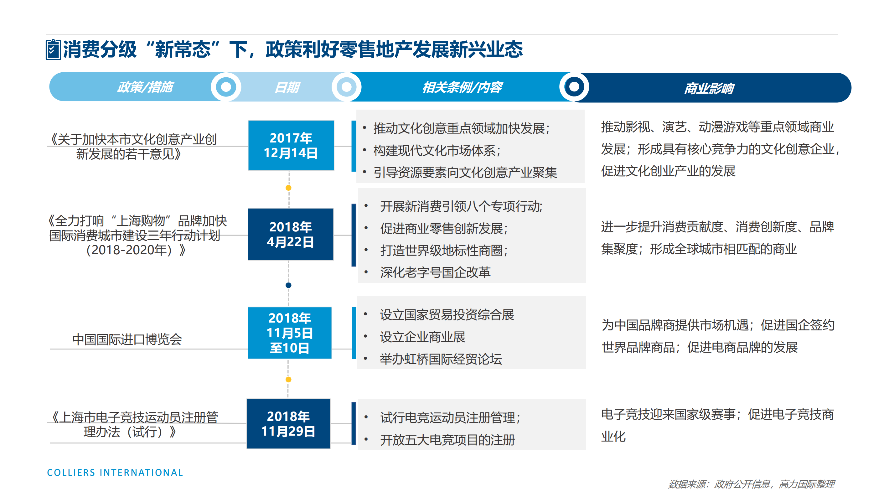 新兴业态与未来商业发展趋势_ITIL之家(www.itilzj.com)_.PDF 第6页