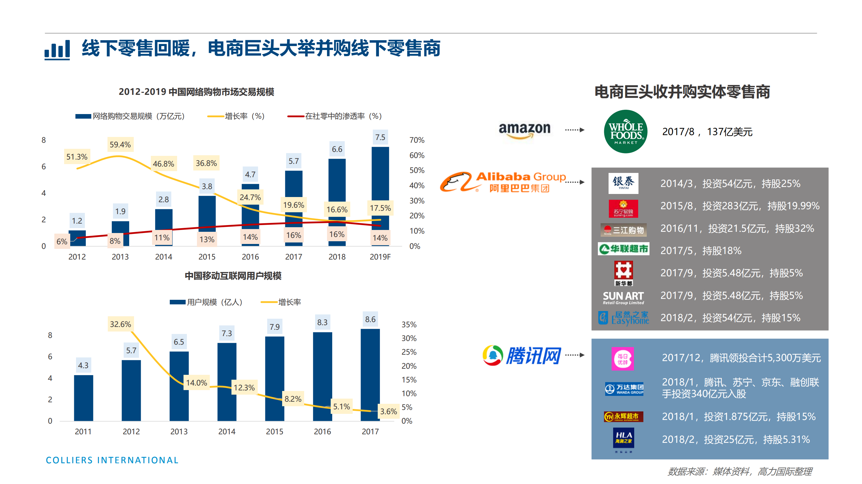 新兴业态与未来商业发展趋势_ITIL之家(www.itilzj.com)_.PDF 第7页