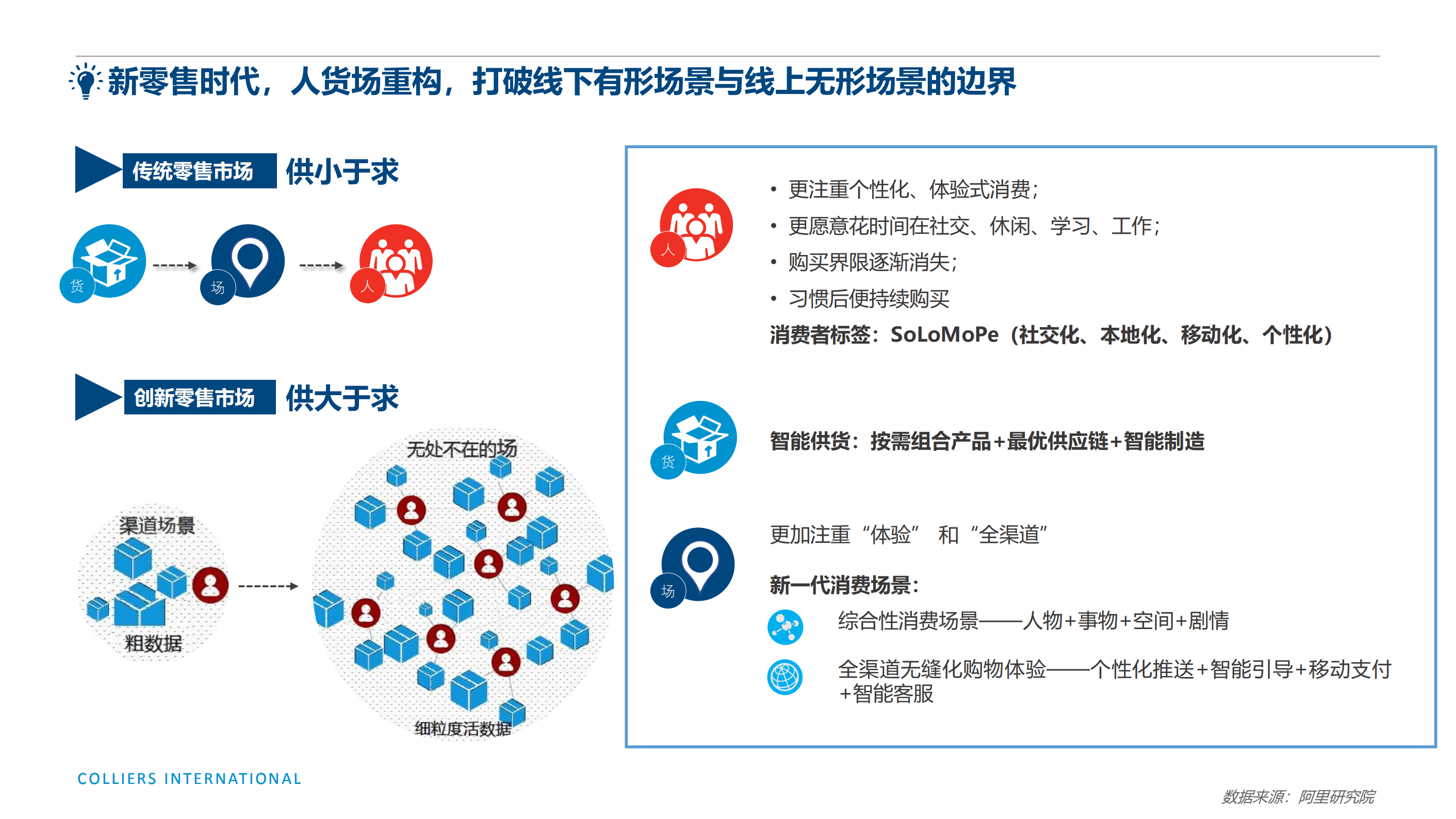 新兴业态与未来商业发展趋势_ITIL之家(www.itilzj.com)_.PDF 第8页