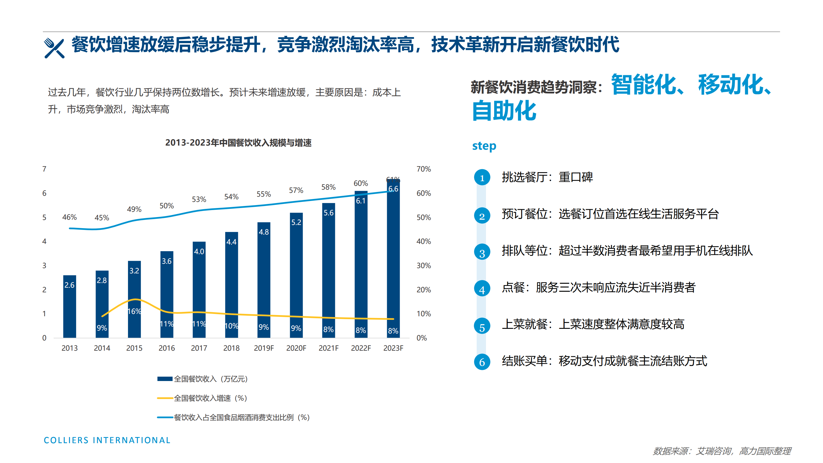 新兴业态与未来商业发展趋势_ITIL之家(www.itilzj.com)_.PDF 第9页