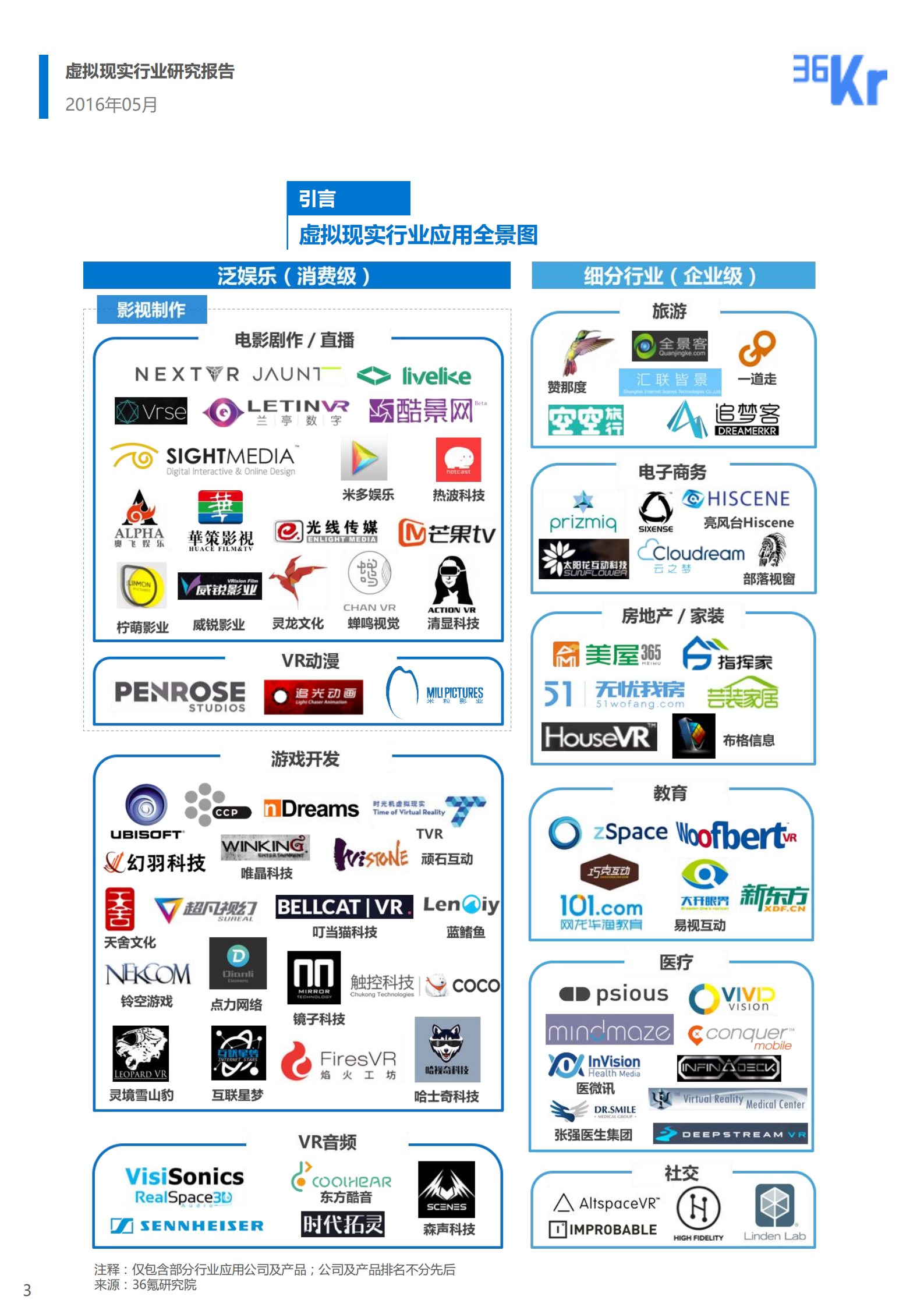 虚拟现实行业研究报告应用篇_ITIL之家(www.itilzj.com)_.PDF 第3页