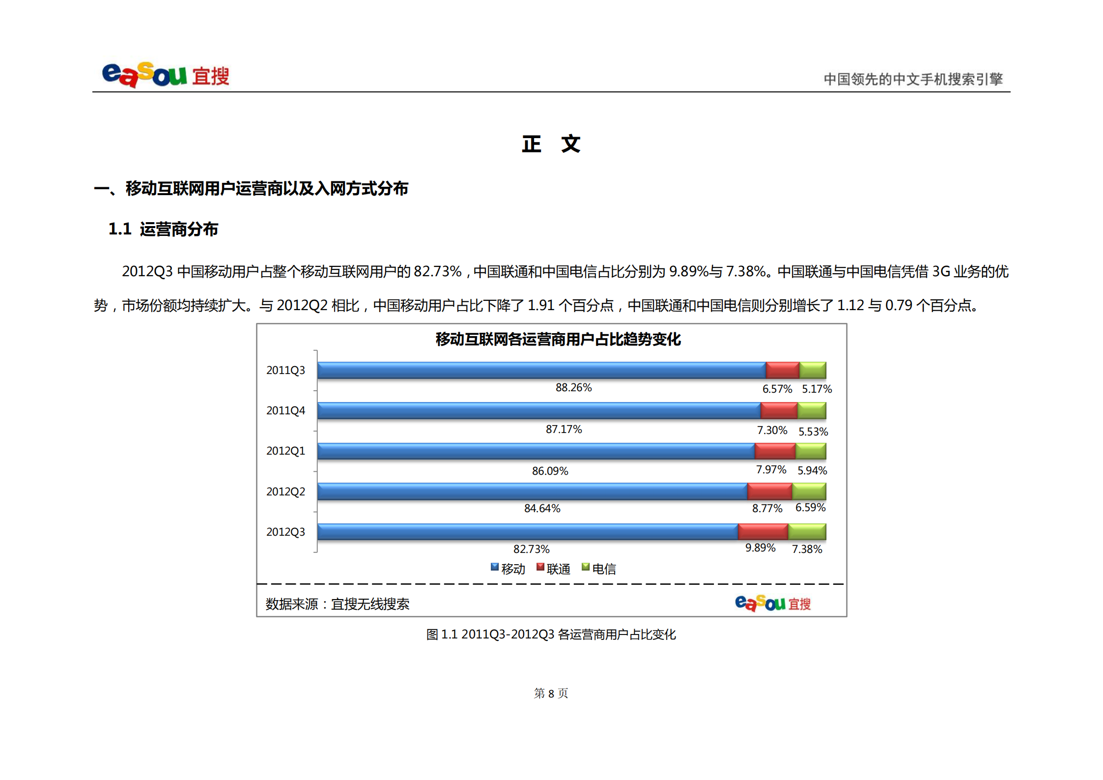 宜搜移动互联网发展趋势报告2012年Q3_ITIL之家(www.itilzj.com)_.PDF 第10页