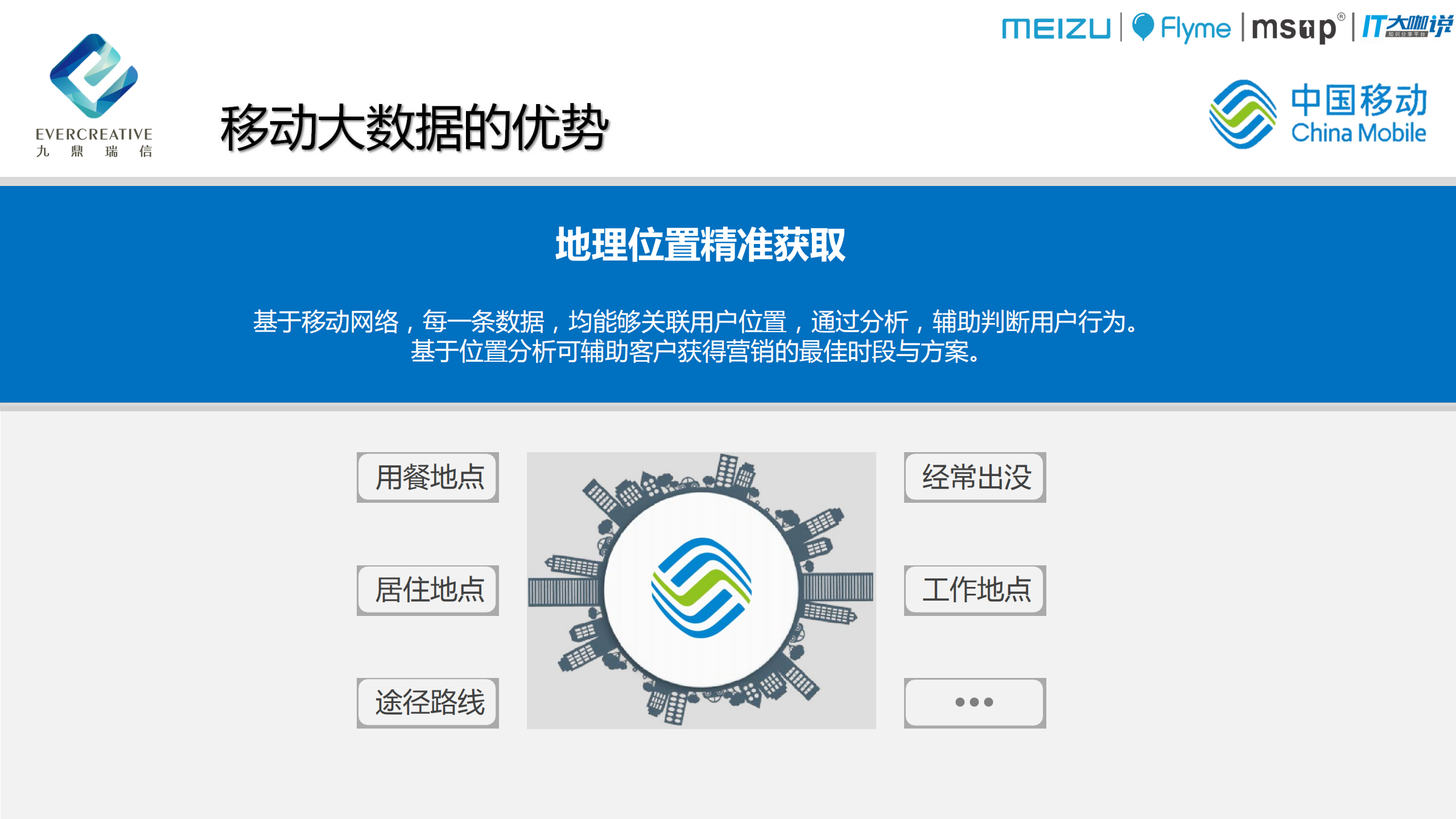 移动大数据应用分享报告_ITIL之家(www.itilzj.com)_.PDF 第4页