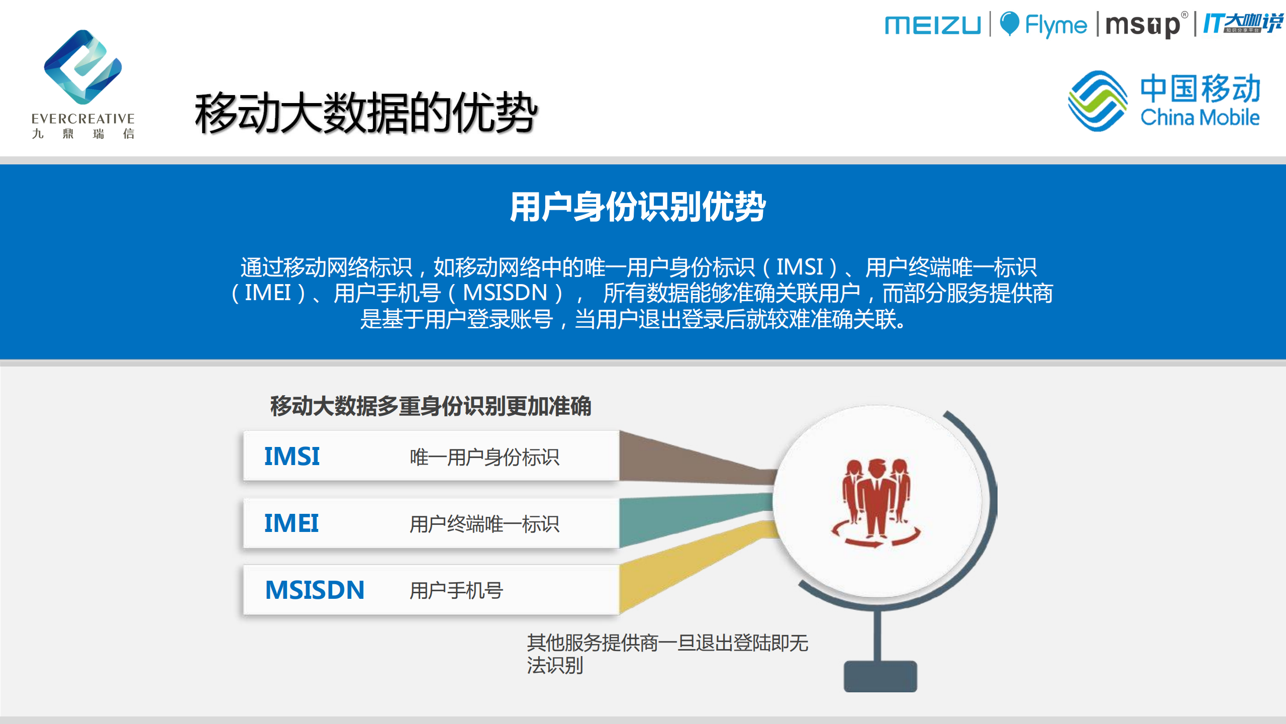 移动大数据应用分享报告_ITIL之家(www.itilzj.com)_.PDF 第5页