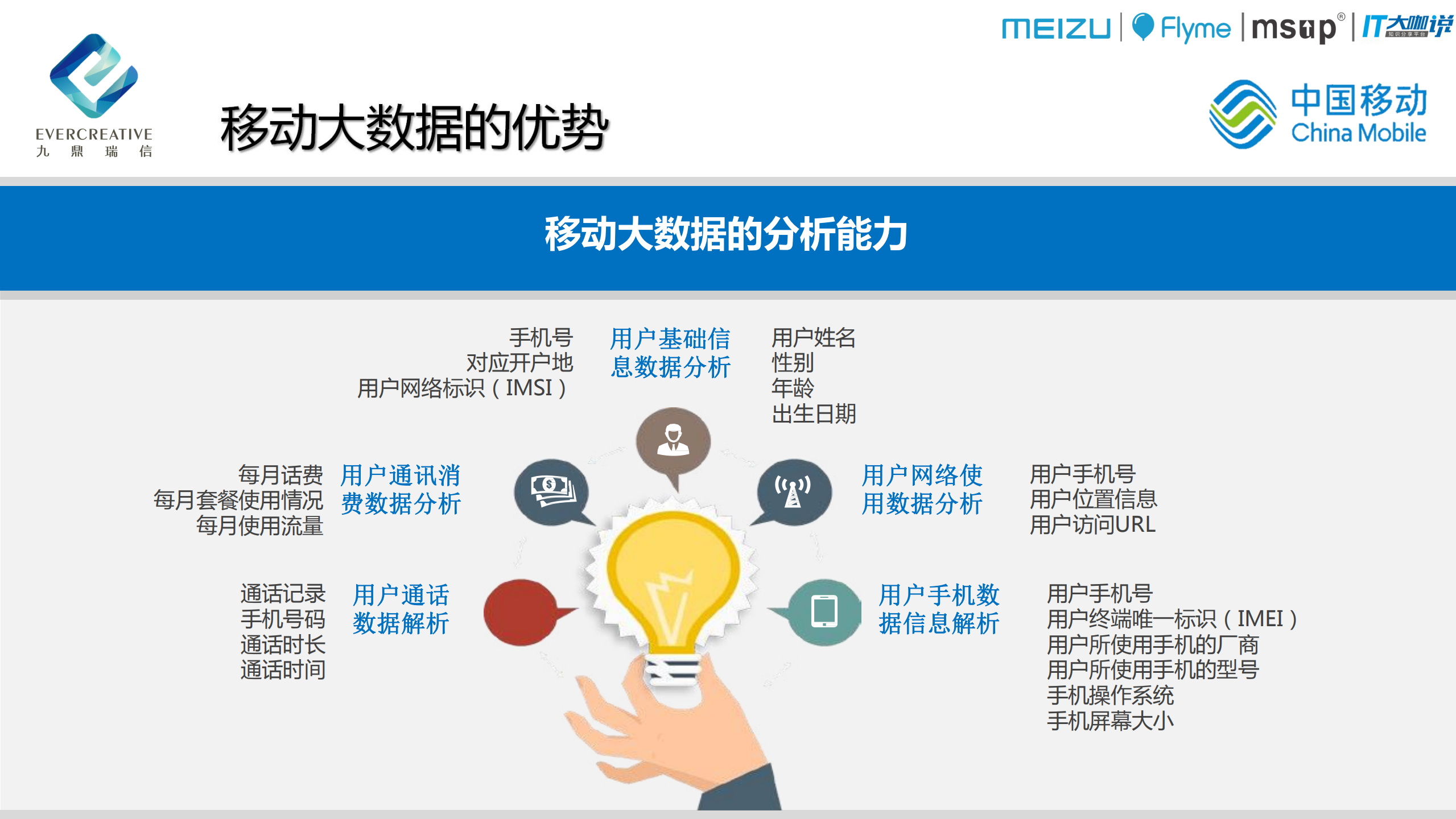 移动大数据应用分享报告_ITIL之家(www.itilzj.com)_.PDF 第6页