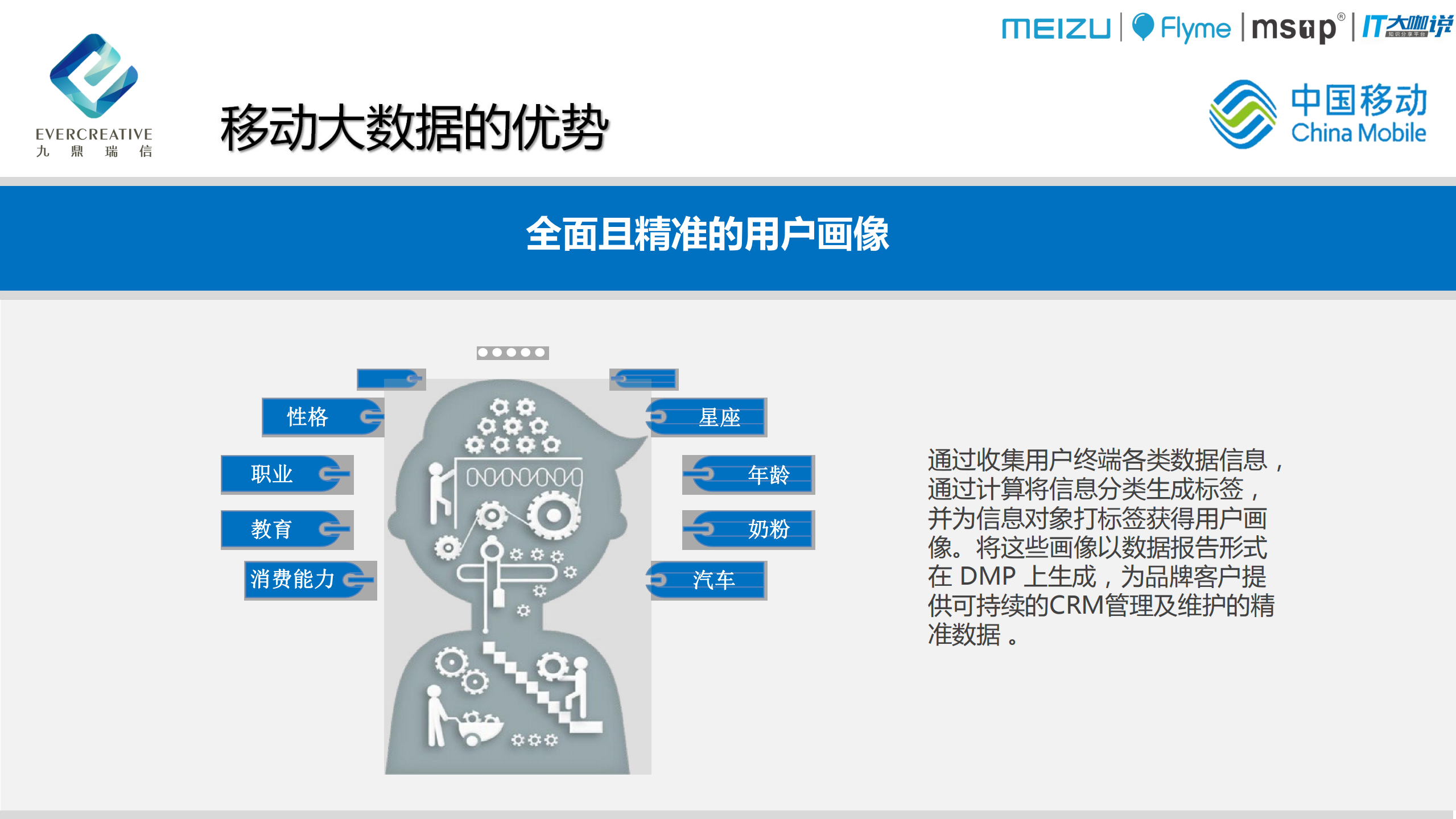 移动大数据应用分享报告_ITIL之家(www.itilzj.com)_.PDF 第7页
