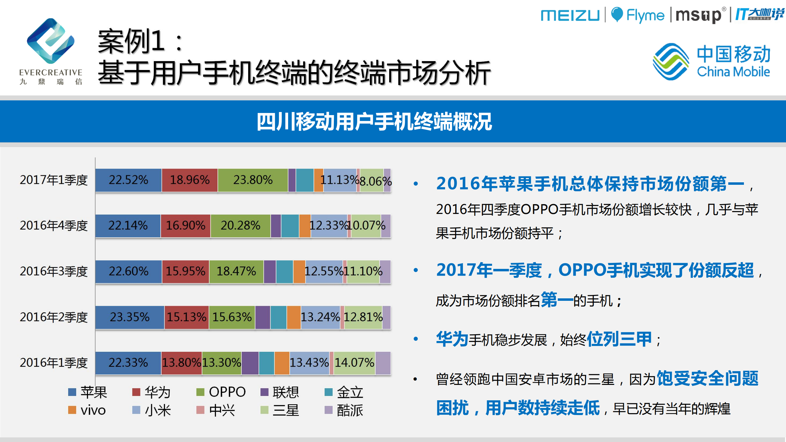 移动大数据应用分享报告_ITIL之家(www.itilzj.com)_.PDF 第8页