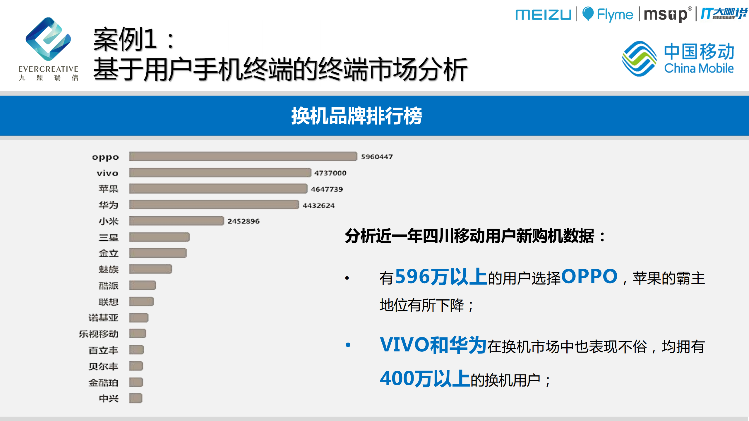 移动大数据应用分享报告_ITIL之家(www.itilzj.com)_.PDF 第9页