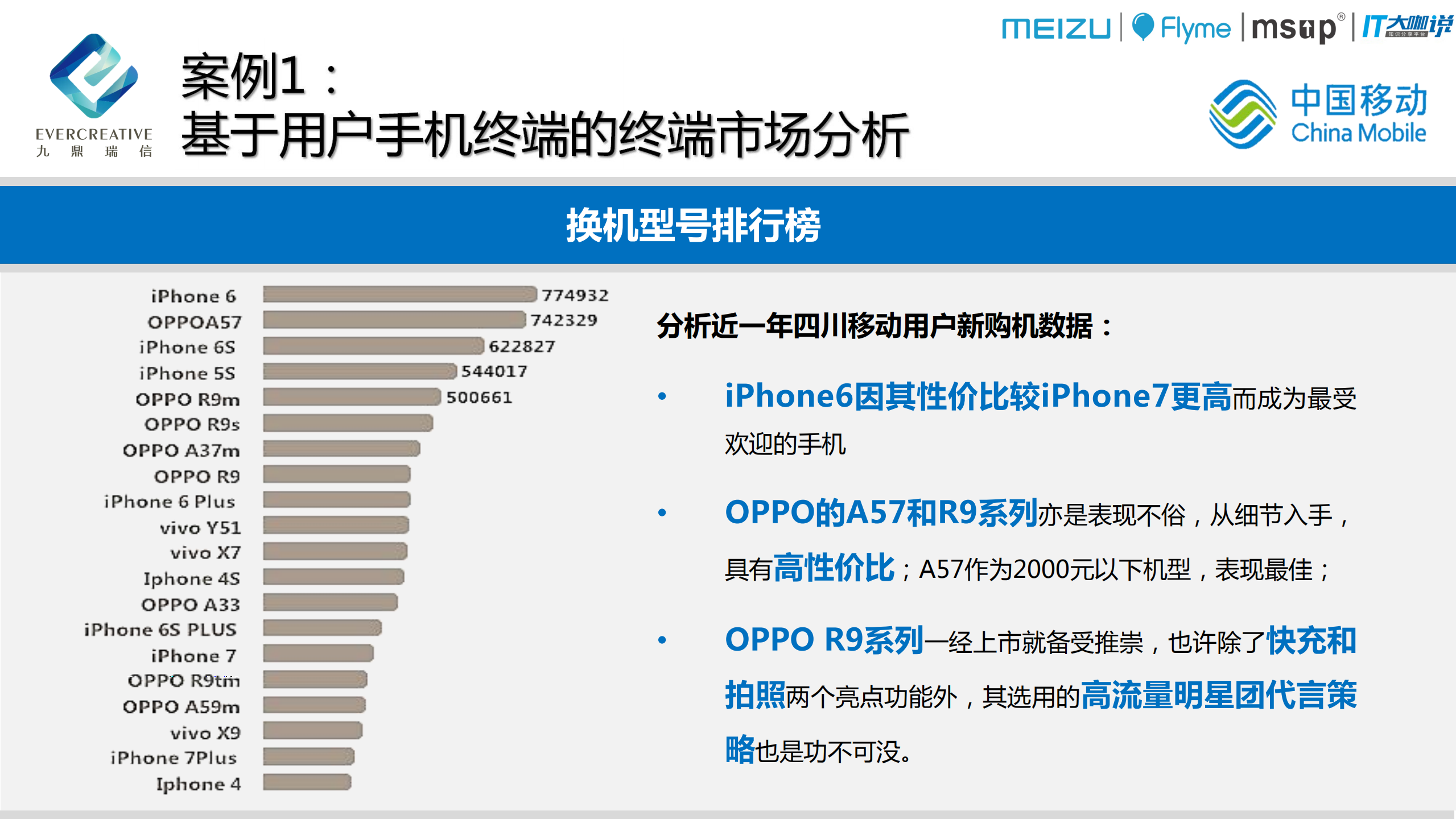 移动大数据应用分享报告_ITIL之家(www.itilzj.com)_.PDF 第10页