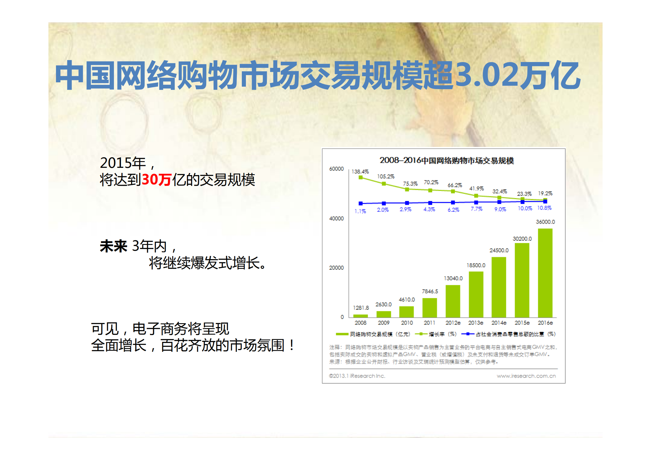 移动电商APP开发、推广整体解决方案_ITIL之家(www.itilzj.com)_.PDF 第5页