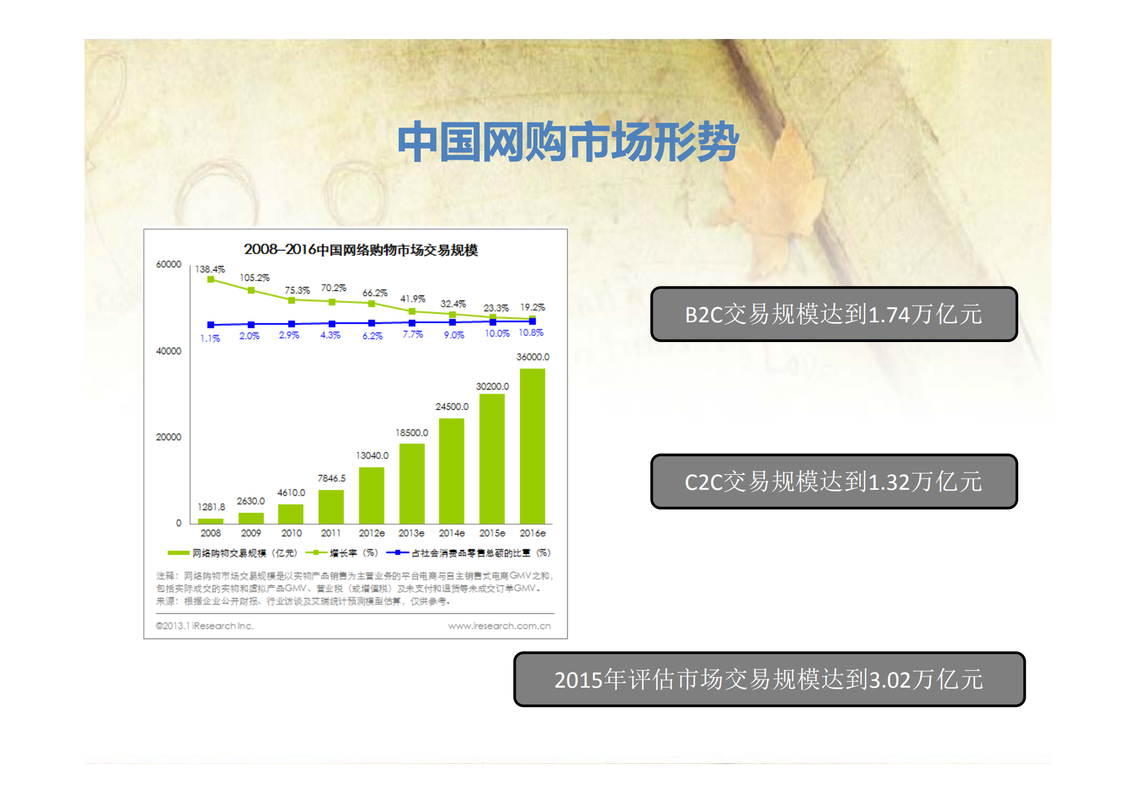移动电商APP开发、推广整体解决方案_ITIL之家(www.itilzj.com)_.PDF 第6页