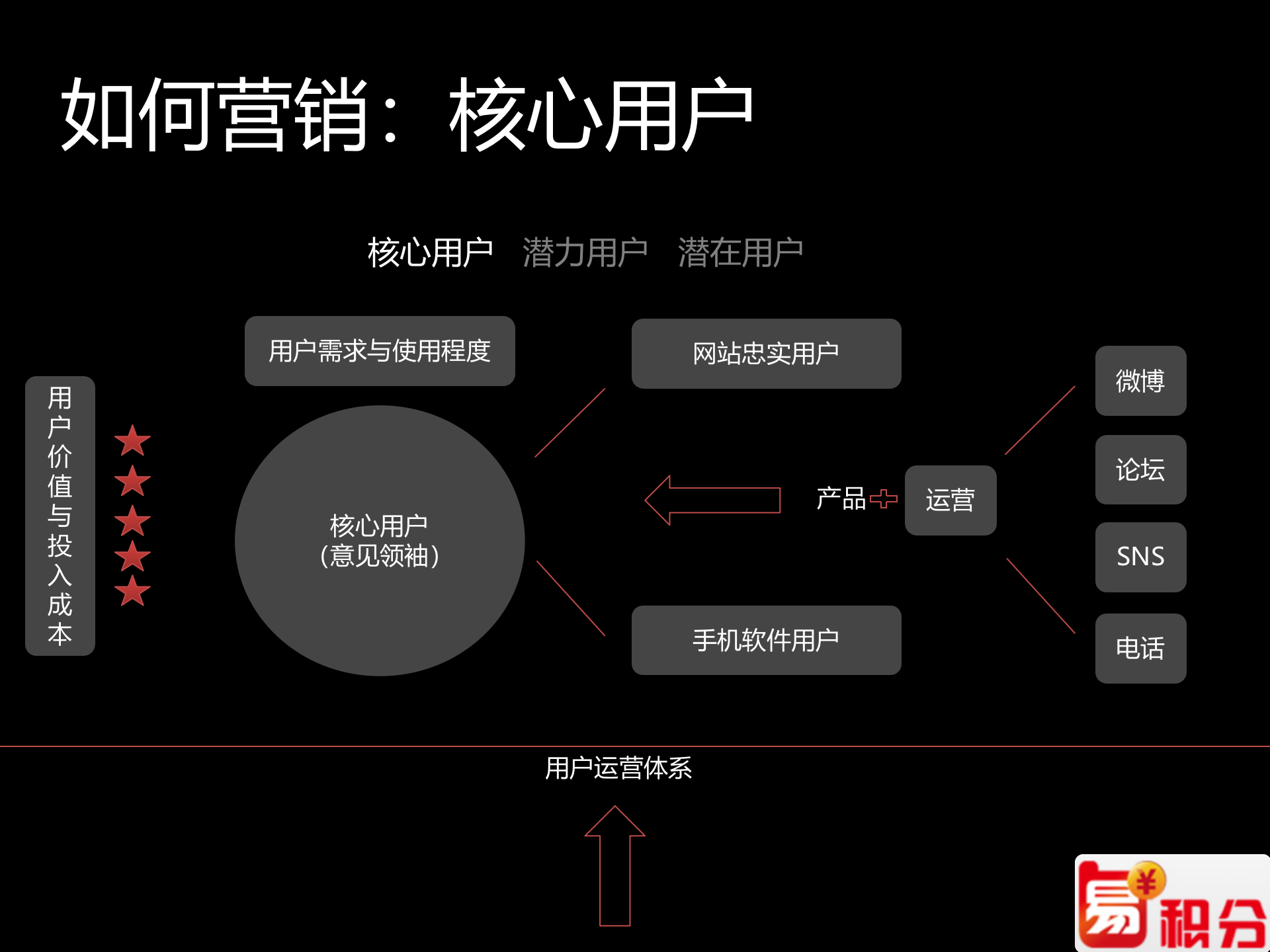 移动电商营销通路_ITIL之家(www.itilzj.com)_.PPTX 第9页