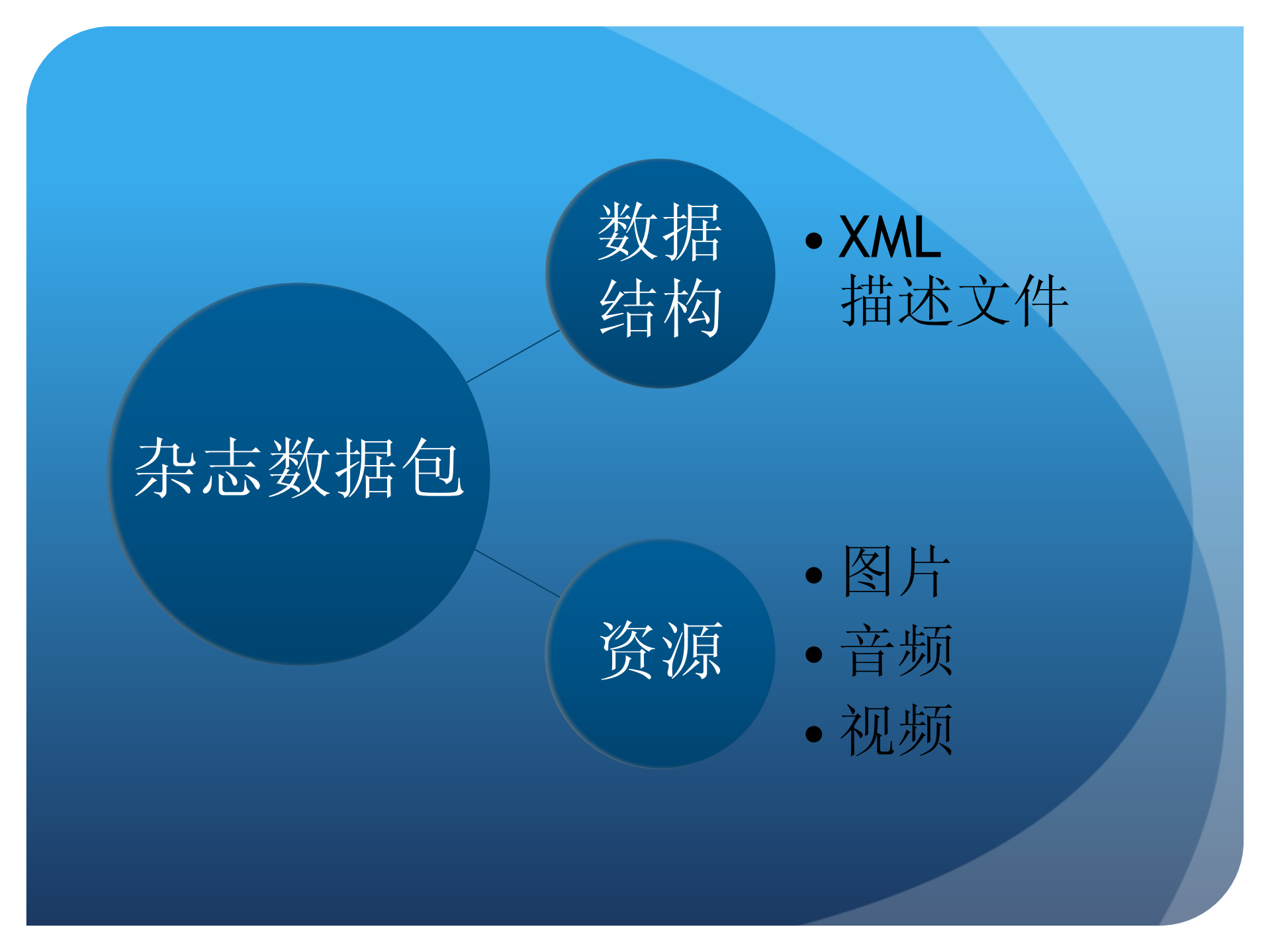 移动电子杂志的构思与实践_ITIL之家(www.itilzj.com)_.PDF 第9页