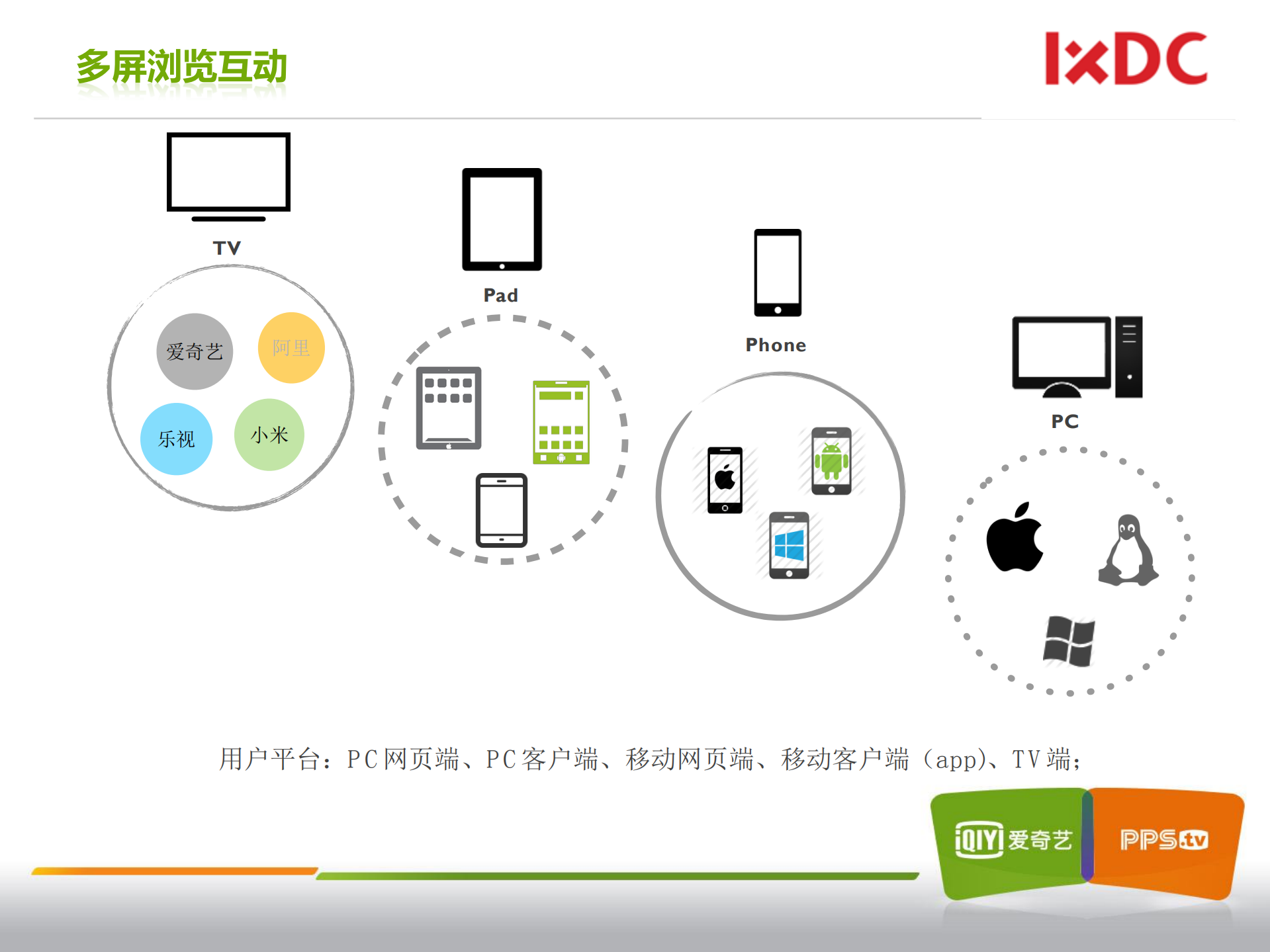 移动端网页发现视频内容的未来_ITIL之家(www.itilzj.com)_.PDF 第2页