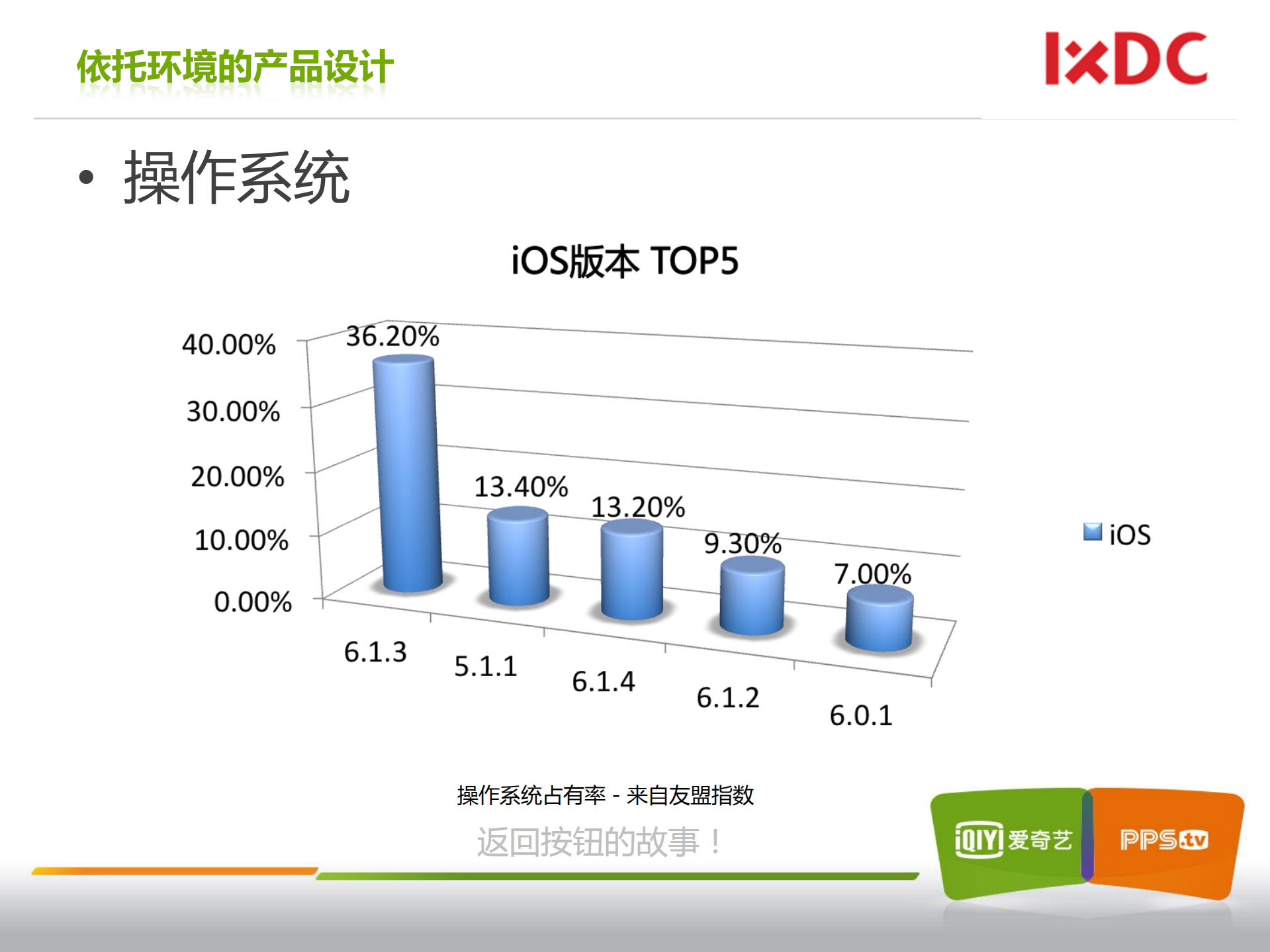 移动端网页发现视频内容的未来_ITIL之家(www.itilzj.com)_.PDF 第5页