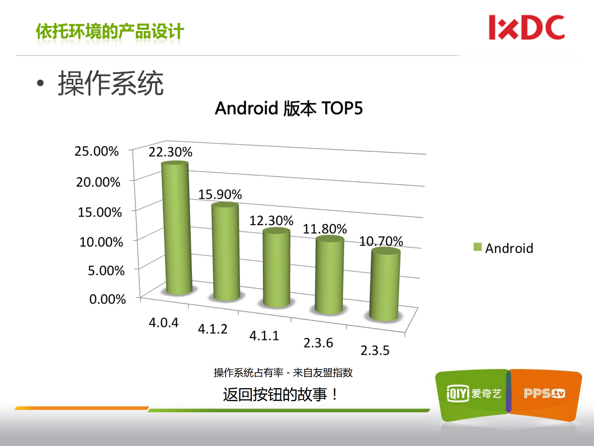 移动端网页发现视频内容的未来_ITIL之家(www.itilzj.com)_.PDF 第6页
