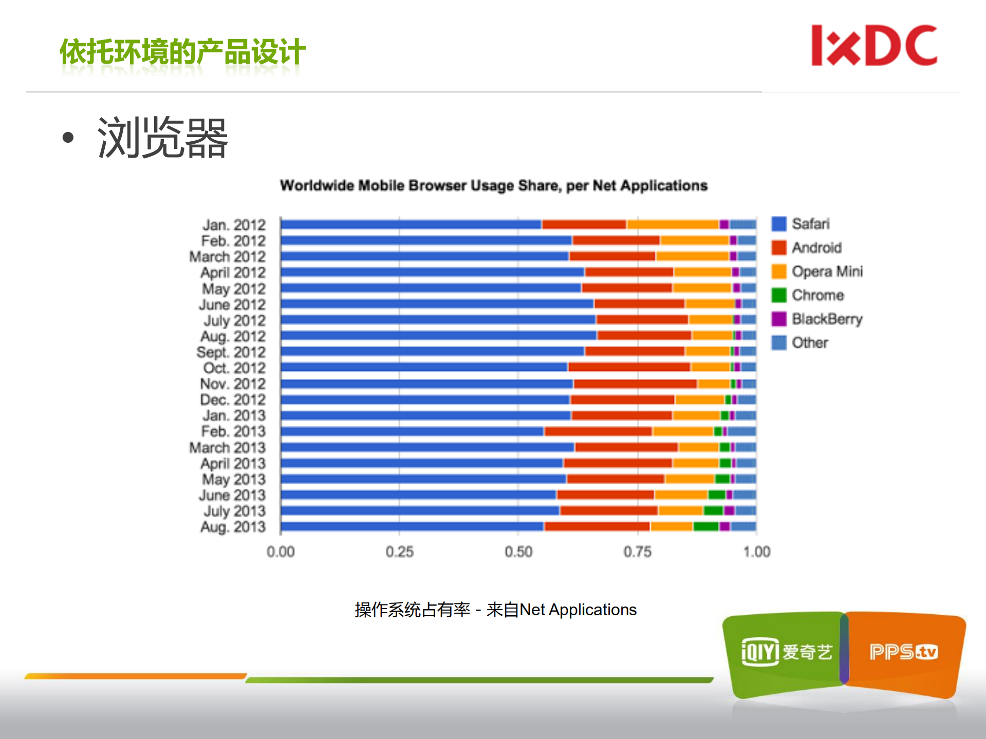 移动端网页发现视频内容的未来_ITIL之家(www.itilzj.com)_.PDF 第7页