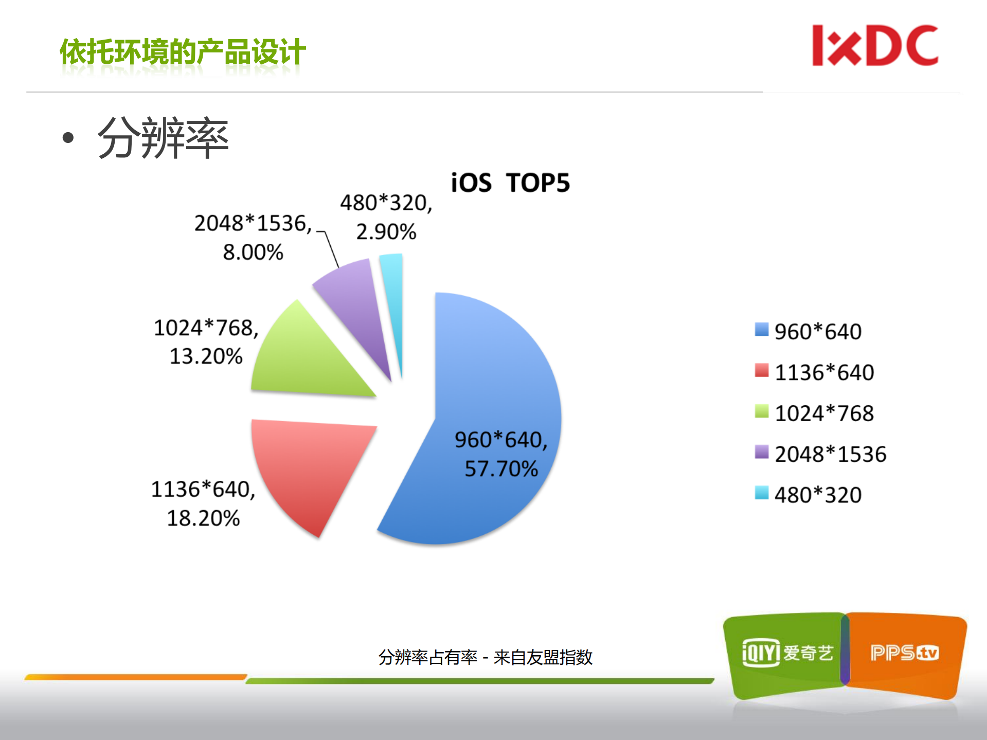 移动端网页发现视频内容的未来_ITIL之家(www.itilzj.com)_.PDF 第8页