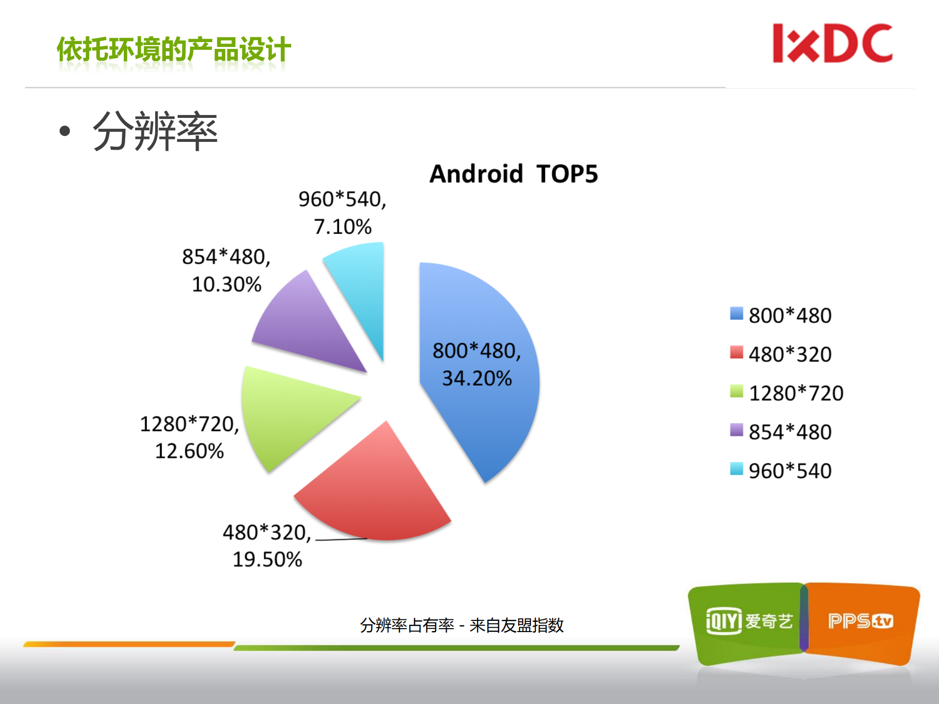 移动端网页发现视频内容的未来_ITIL之家(www.itilzj.com)_.PDF 第9页