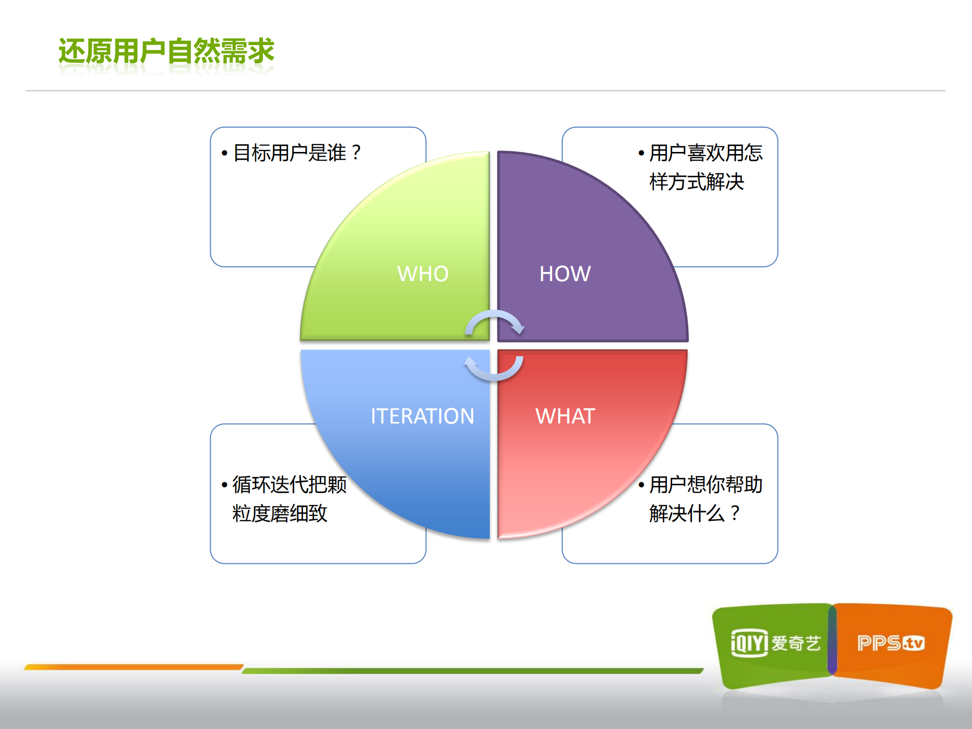 移动端网页发现视频内容的未来_ITIL之家(www.itilzj.com)_.PDF 第10页