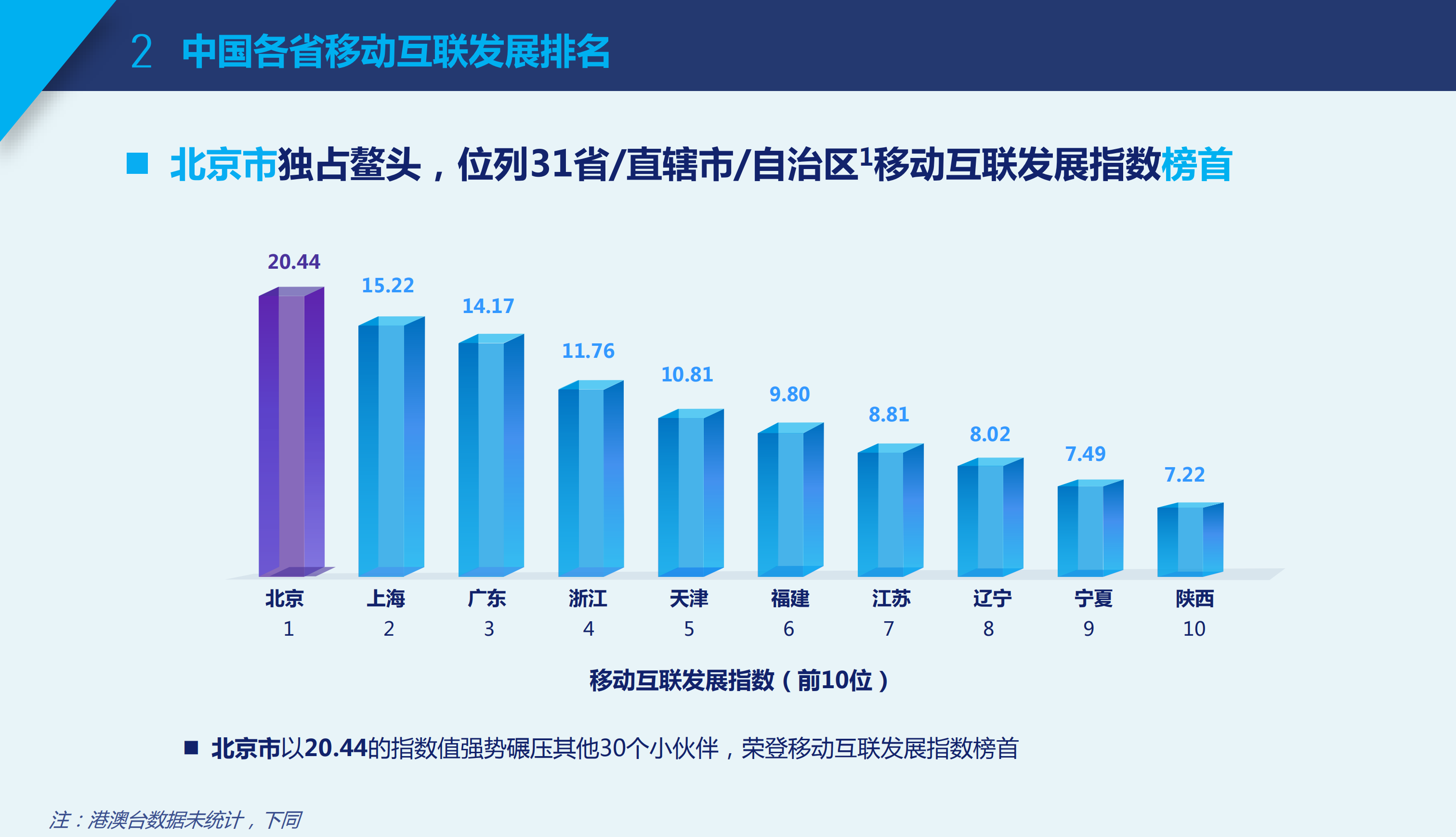 移动互联发展指数报告_ITIL之家(www.itilzj.com)_.PDF 第8页