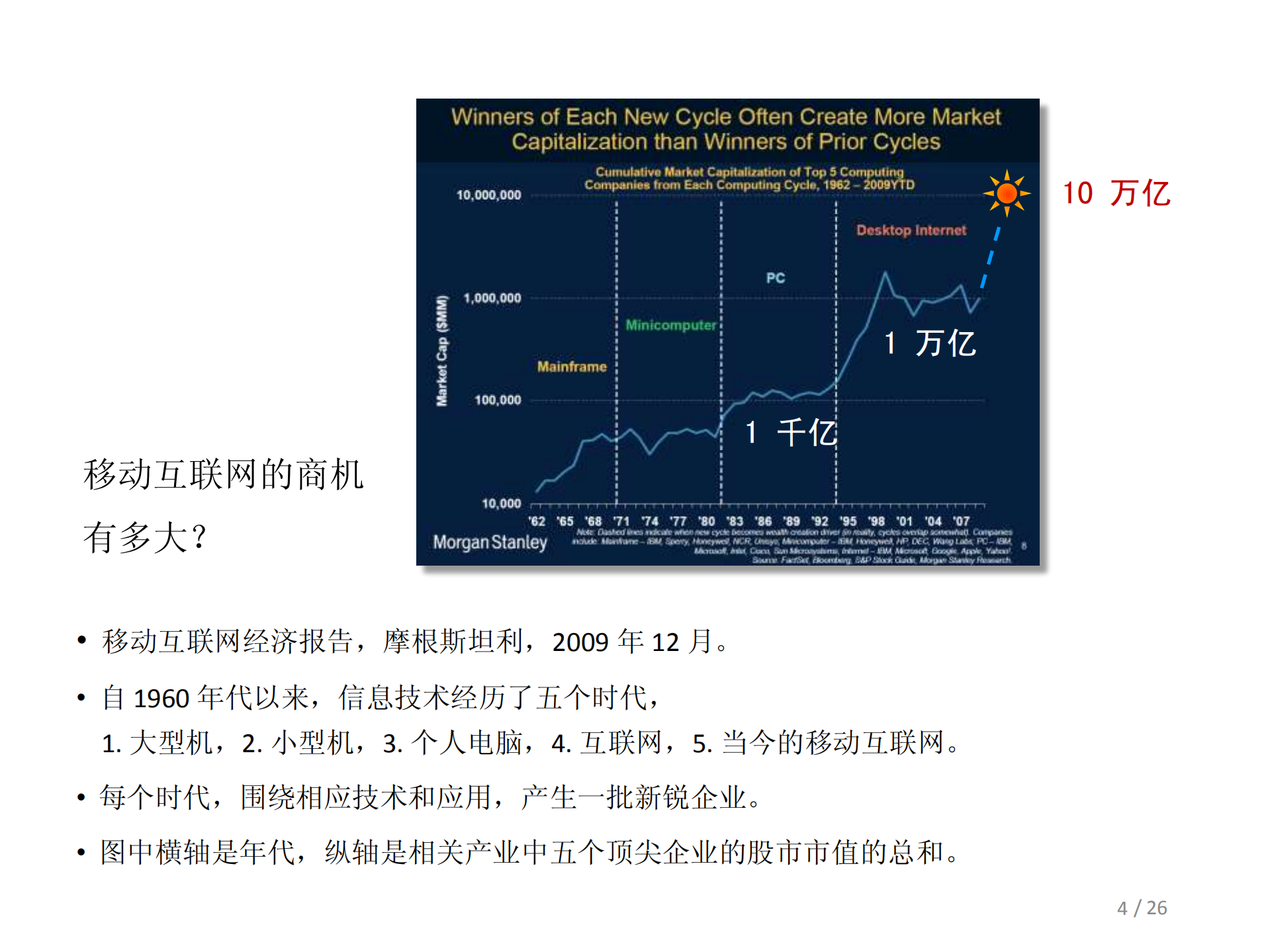 移动互联网+谁挖了谁的墙角_ITIL之家(www.itilzj.com)_.PDF 第4页