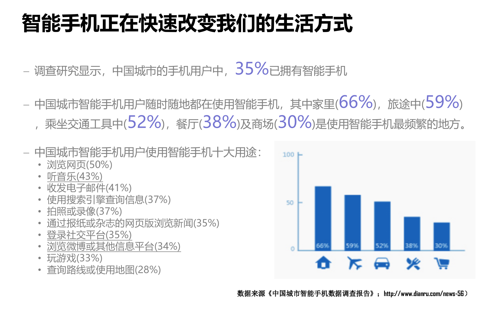 移动互联网产品与营销经验分享_ITIL之家(www.itilzj.com)_.PPTX 第9页
