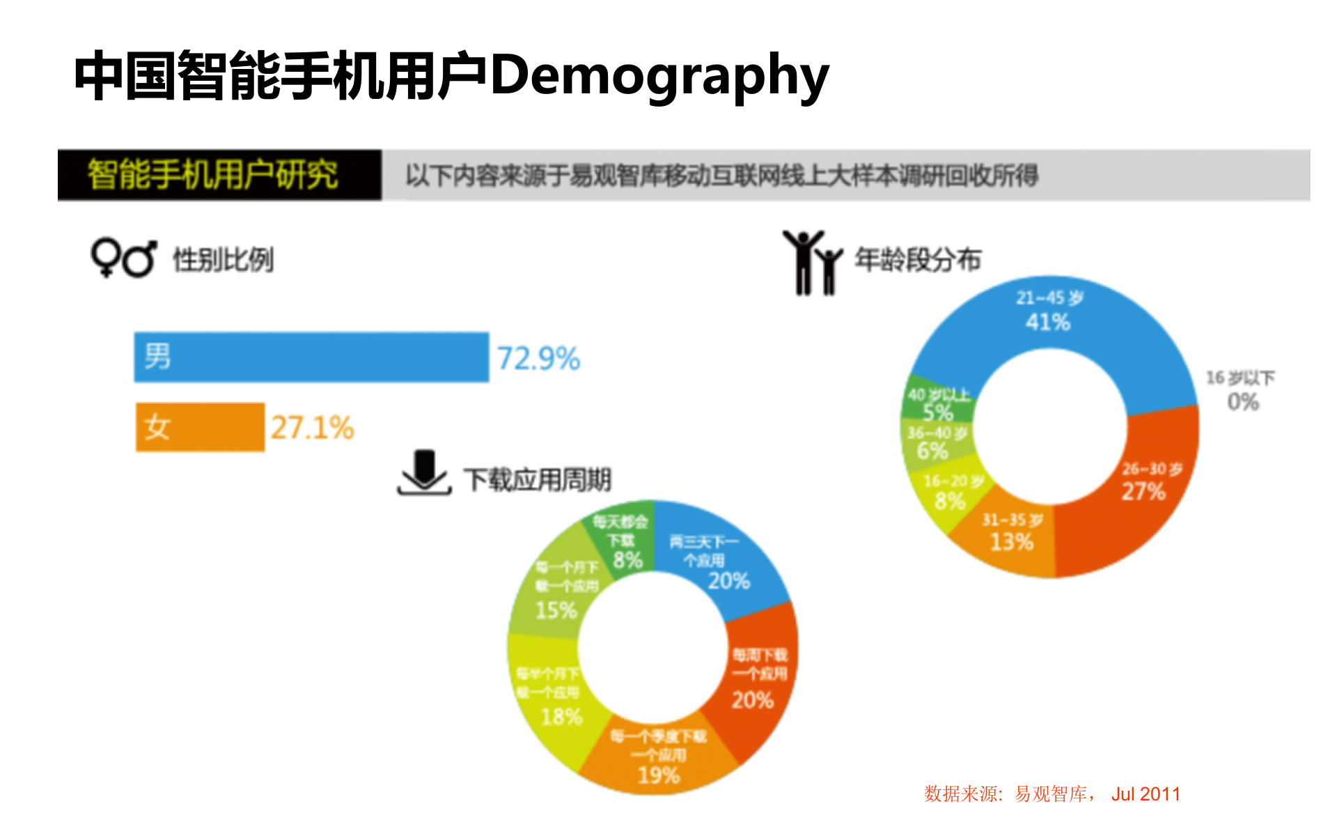 移动互联网产品与营销经验分享_ITIL之家(www.itilzj.com)_.PPTX 第10页