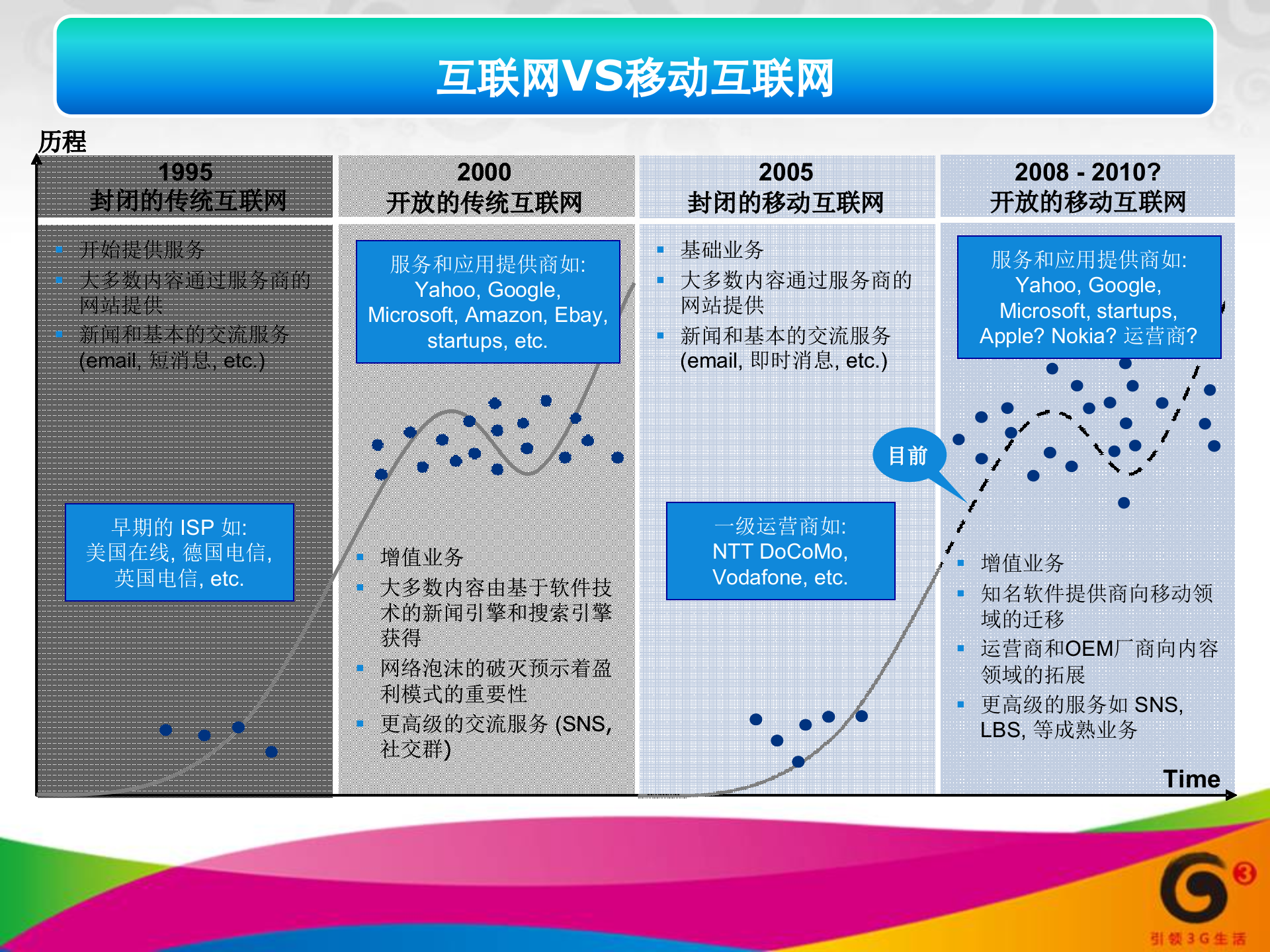 移动互联网的未来_ITIL之家(www.itilzj.com)_.PPT 第4页