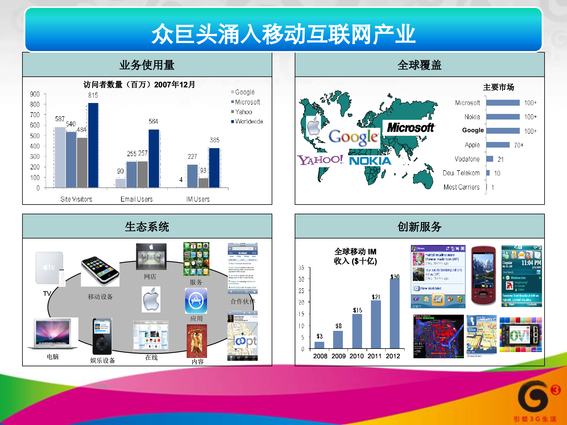 移动互联网的未来_ITIL之家(www.itilzj.com)_.PPT 第5页