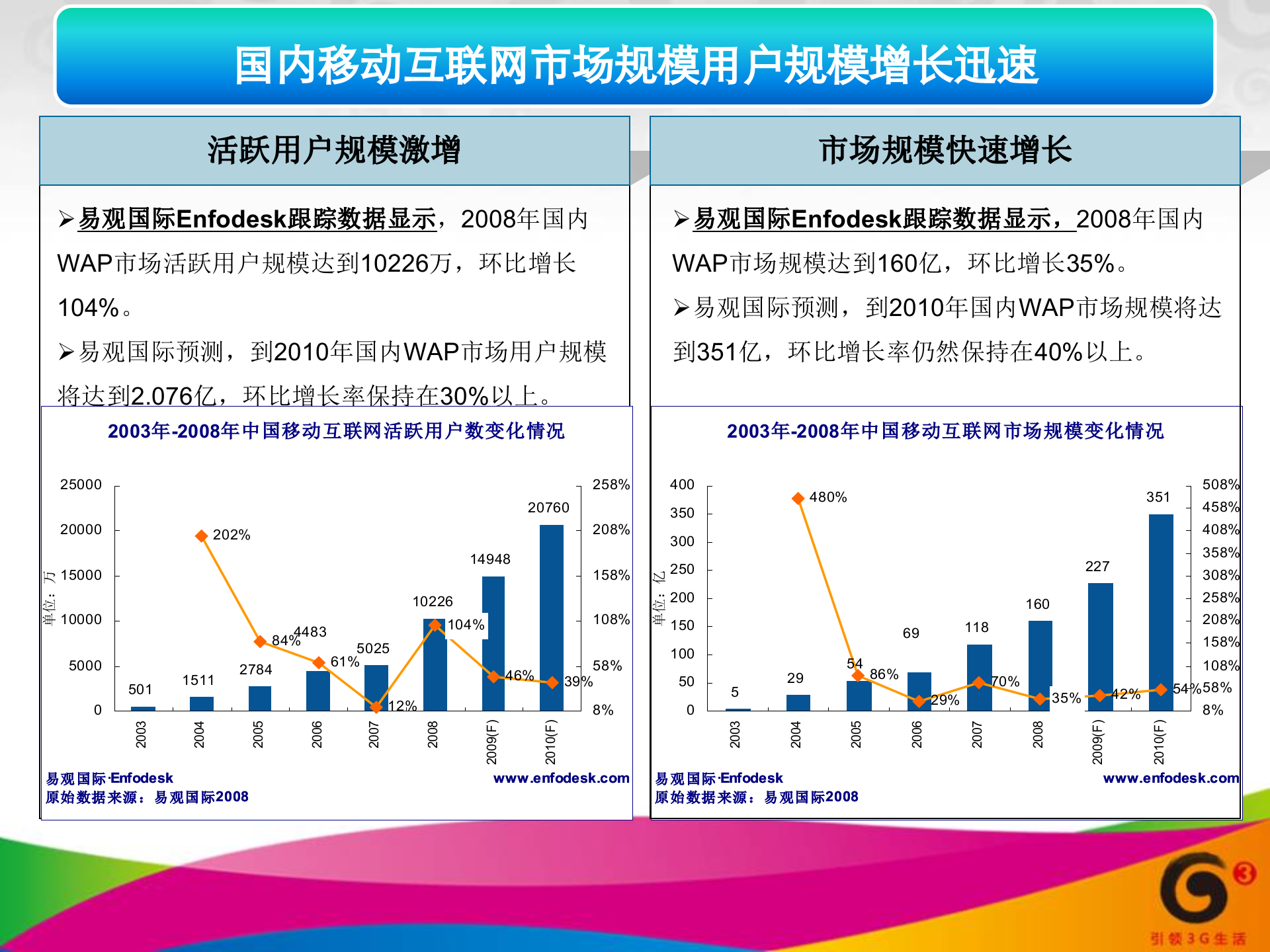 移动互联网的未来_ITIL之家(www.itilzj.com)_.PPT 第8页