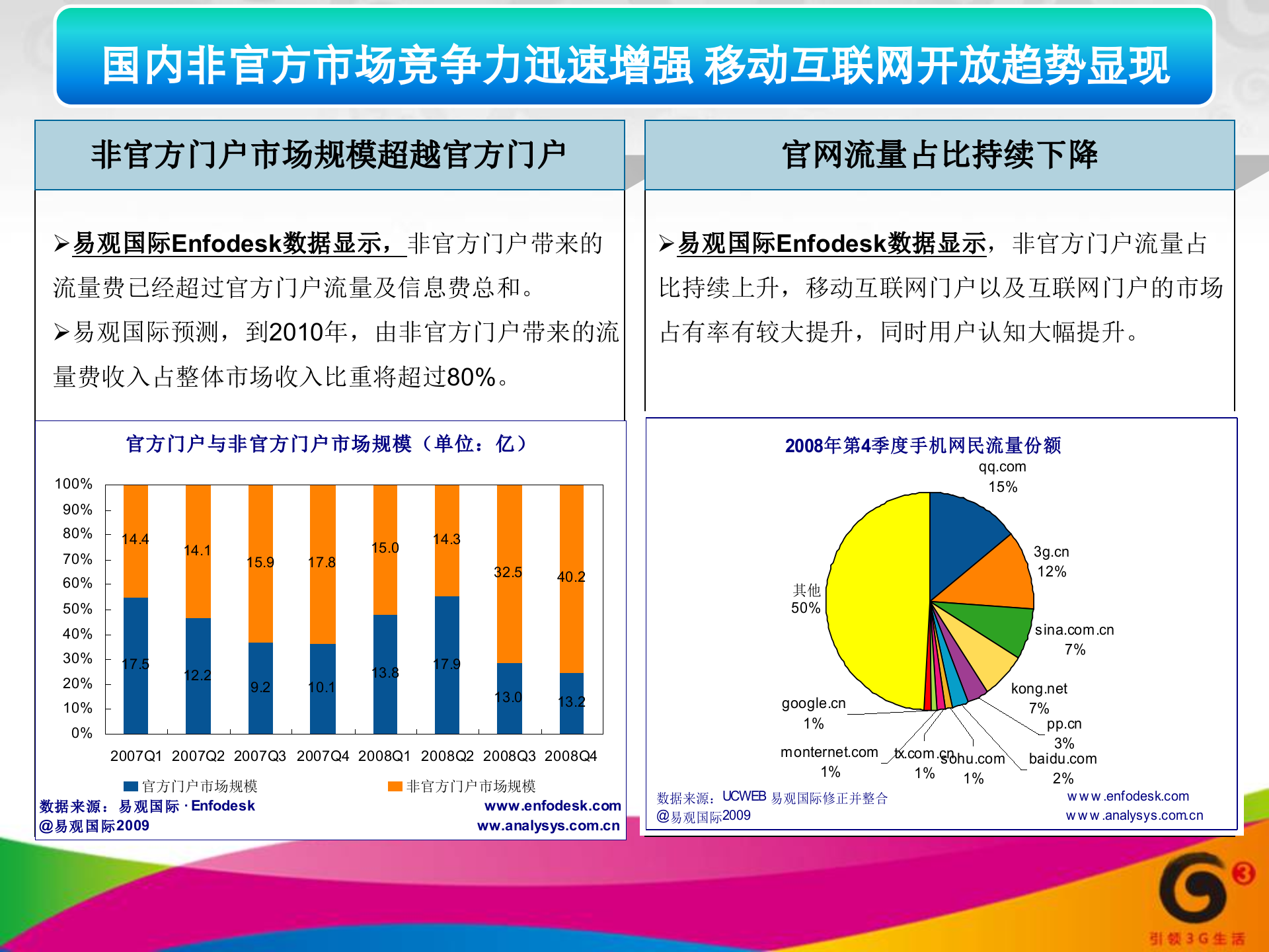移动互联网的未来_ITIL之家(www.itilzj.com)_.PPT 第9页