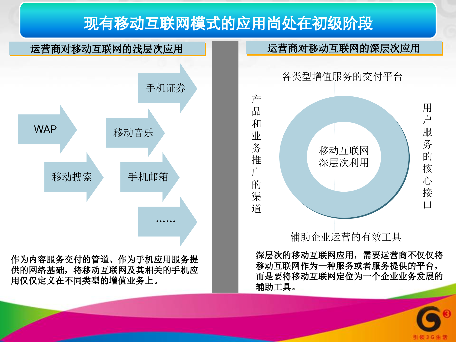 移动互联网的未来_ITIL之家(www.itilzj.com)_.PPT 第10页