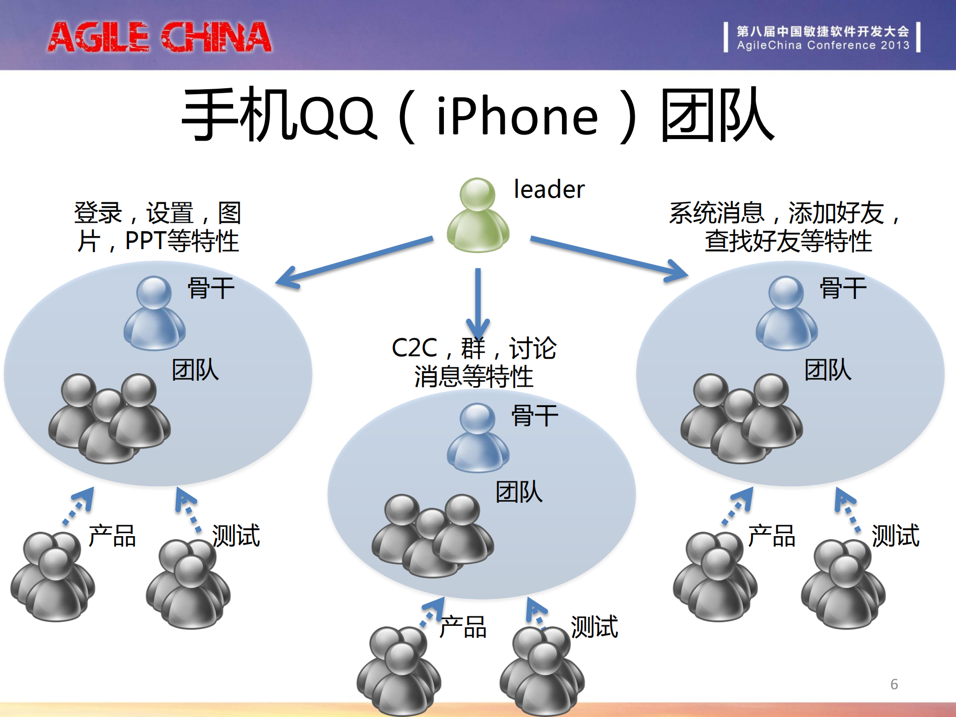 移动互联网的小·快·灵_ITIL之家(www.itilzj.com)_.PDF 第6页