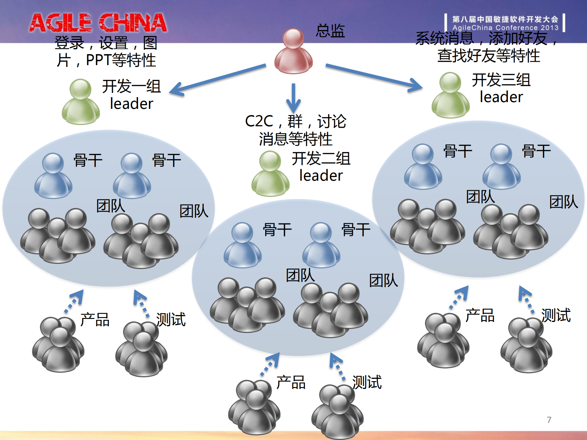移动互联网的小·快·灵_ITIL之家(www.itilzj.com)_.PDF 第7页