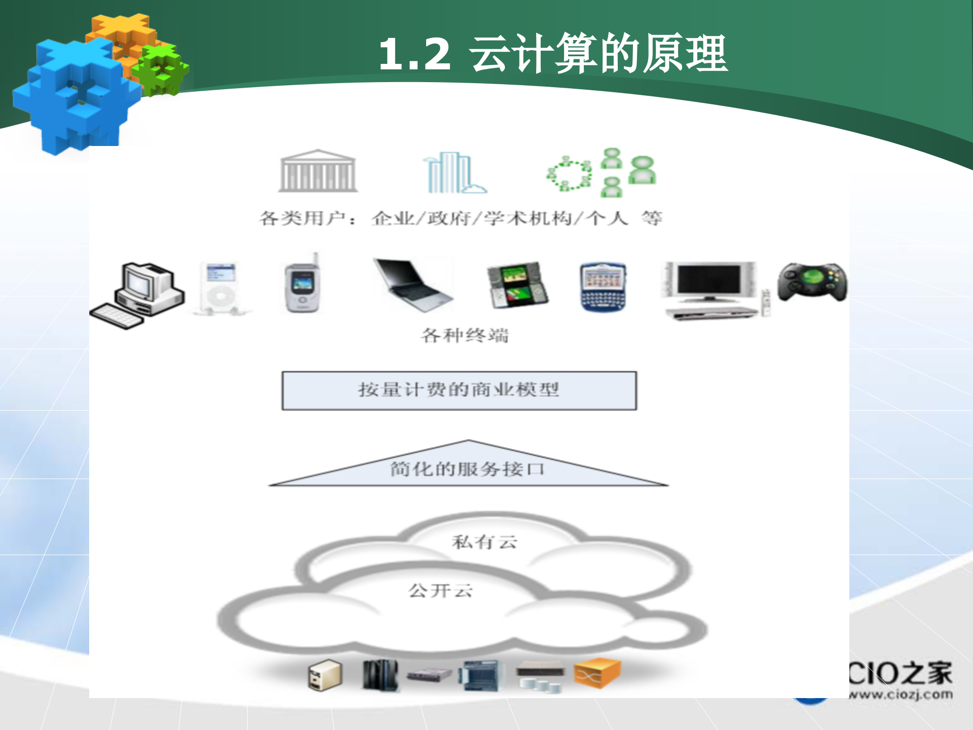 Java与云计算_ITIL之家(www.itilzj.com)_.PPTX 第9页