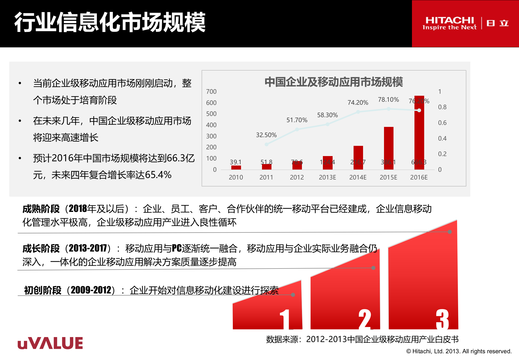 移动互联网企业应用现状调查报告_ITIL之家(www.itilzj.com)_.PPT 第2页