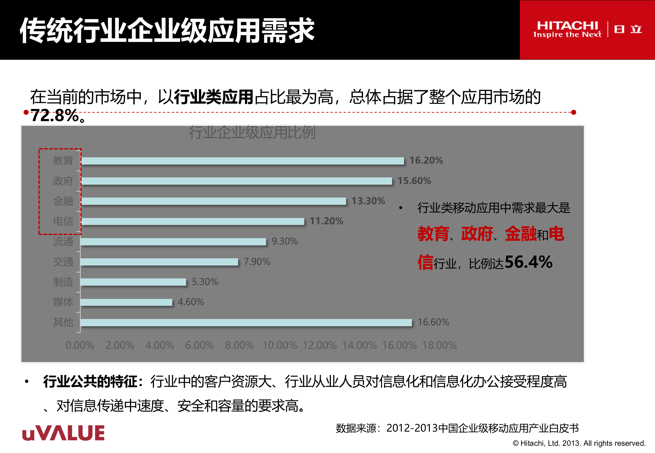 移动互联网企业应用现状调查报告_ITIL之家(www.itilzj.com)_.PPT 第3页