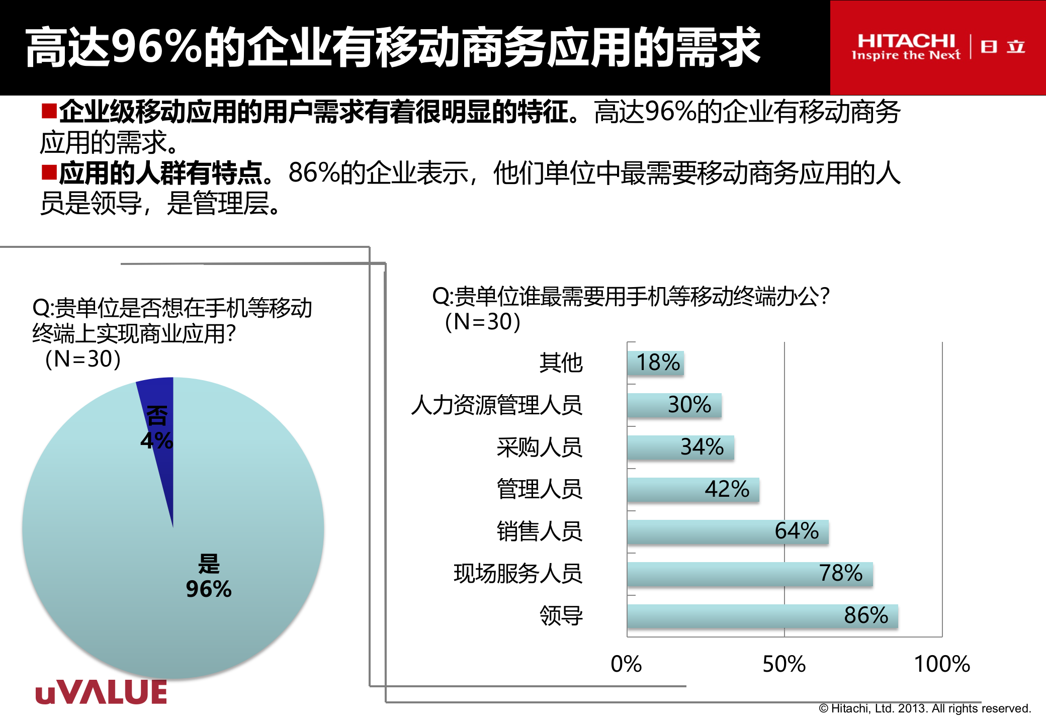 移动互联网企业应用现状调查报告_ITIL之家(www.itilzj.com)_.PPT 第4页