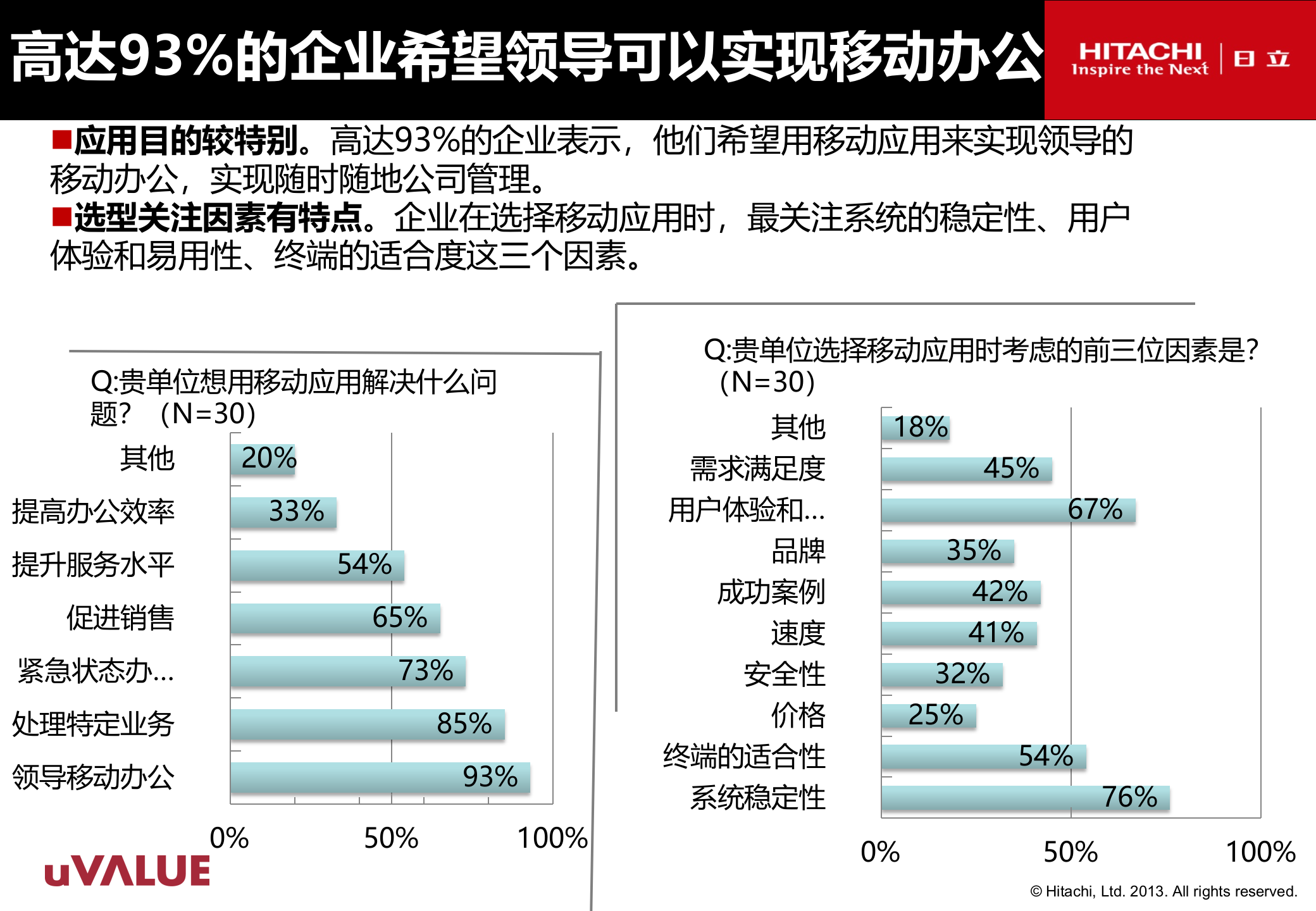 移动互联网企业应用现状调查报告_ITIL之家(www.itilzj.com)_.PPT 第5页