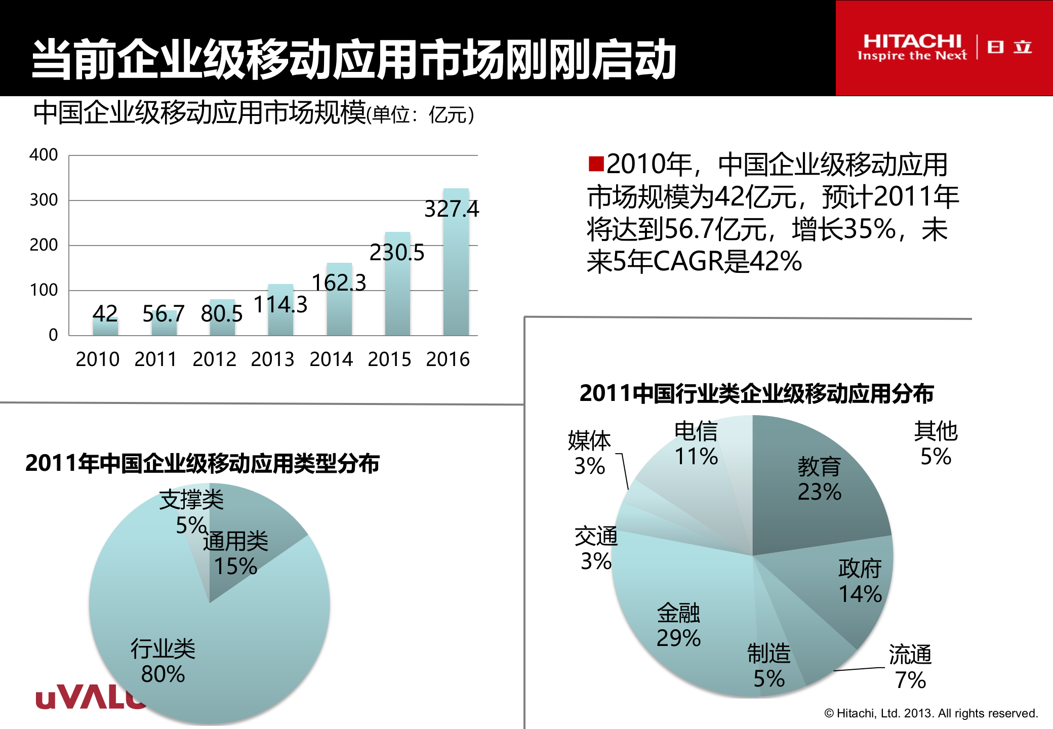移动互联网企业应用现状调查报告_ITIL之家(www.itilzj.com)_.PPT 第6页