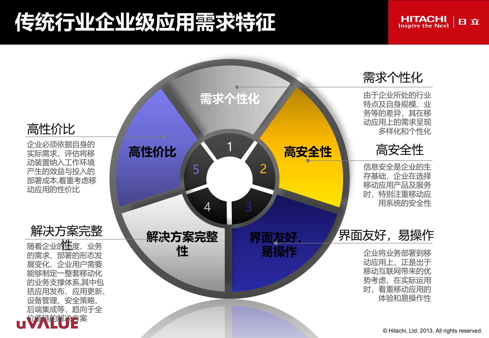 移动互联网企业应用现状调查报告_ITIL之家(www.itilzj.com)_.PPT 第7页