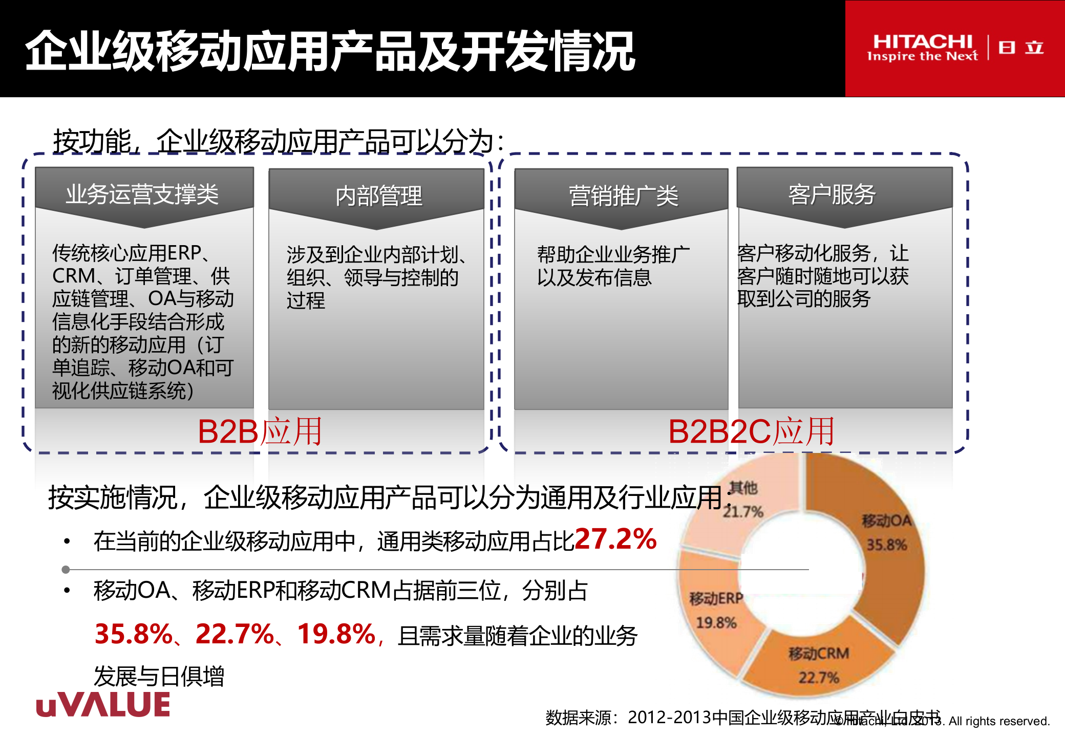 移动互联网企业应用现状调查报告_ITIL之家(www.itilzj.com)_.PPT 第8页