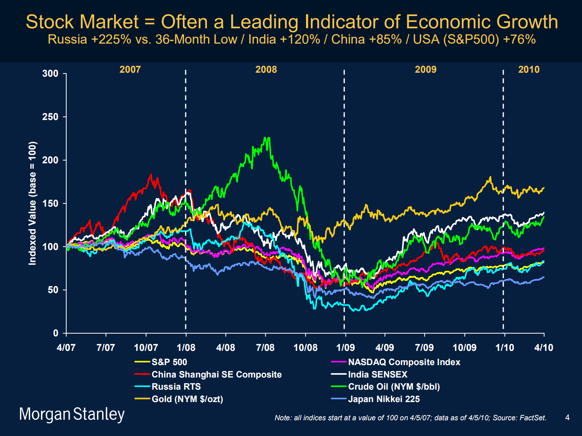 移动互联网趋势_ITIL之家(www.itilzj.com)_.PDF 第4页