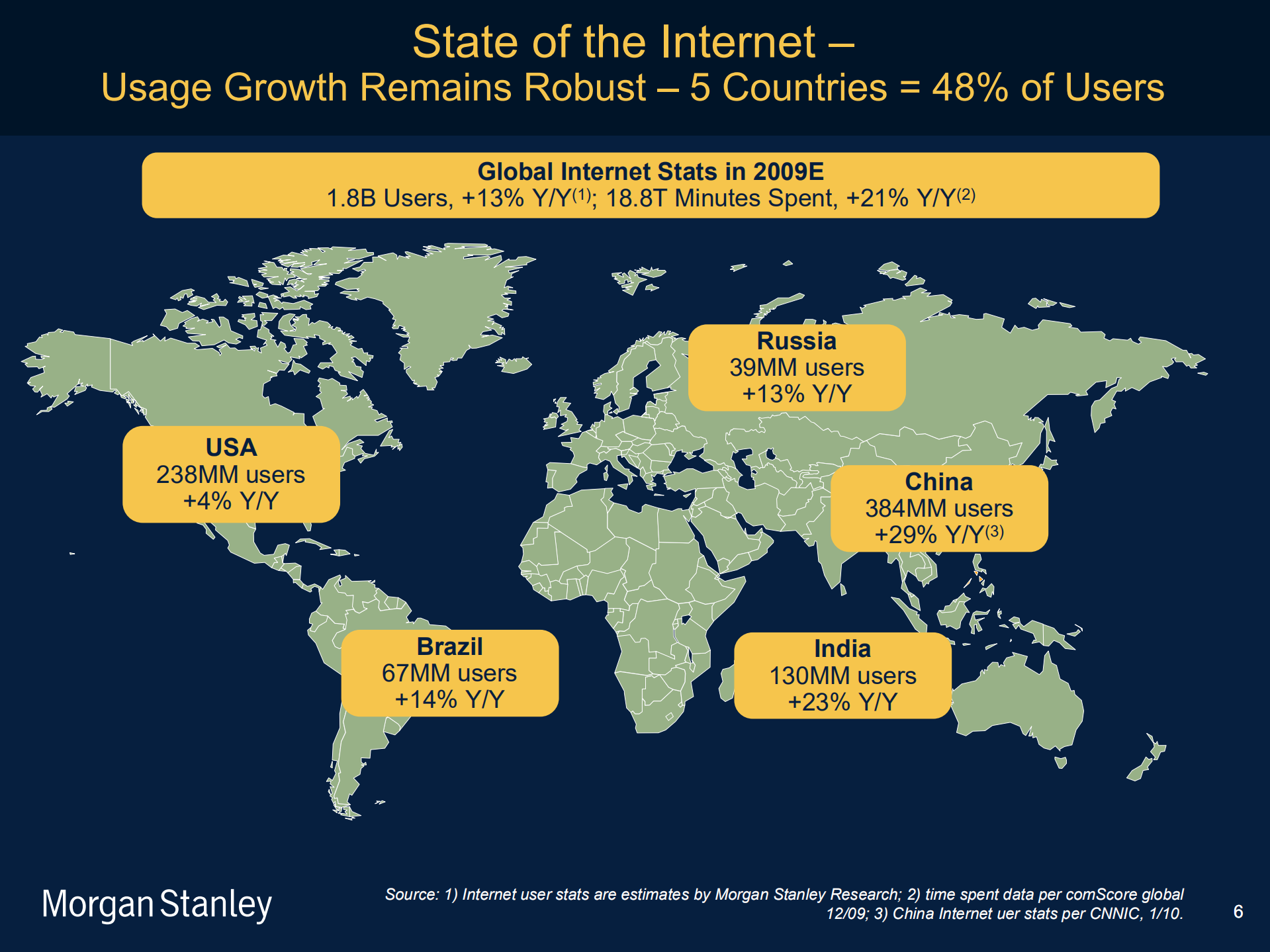 移动互联网趋势_ITIL之家(www.itilzj.com)_.PDF 第6页