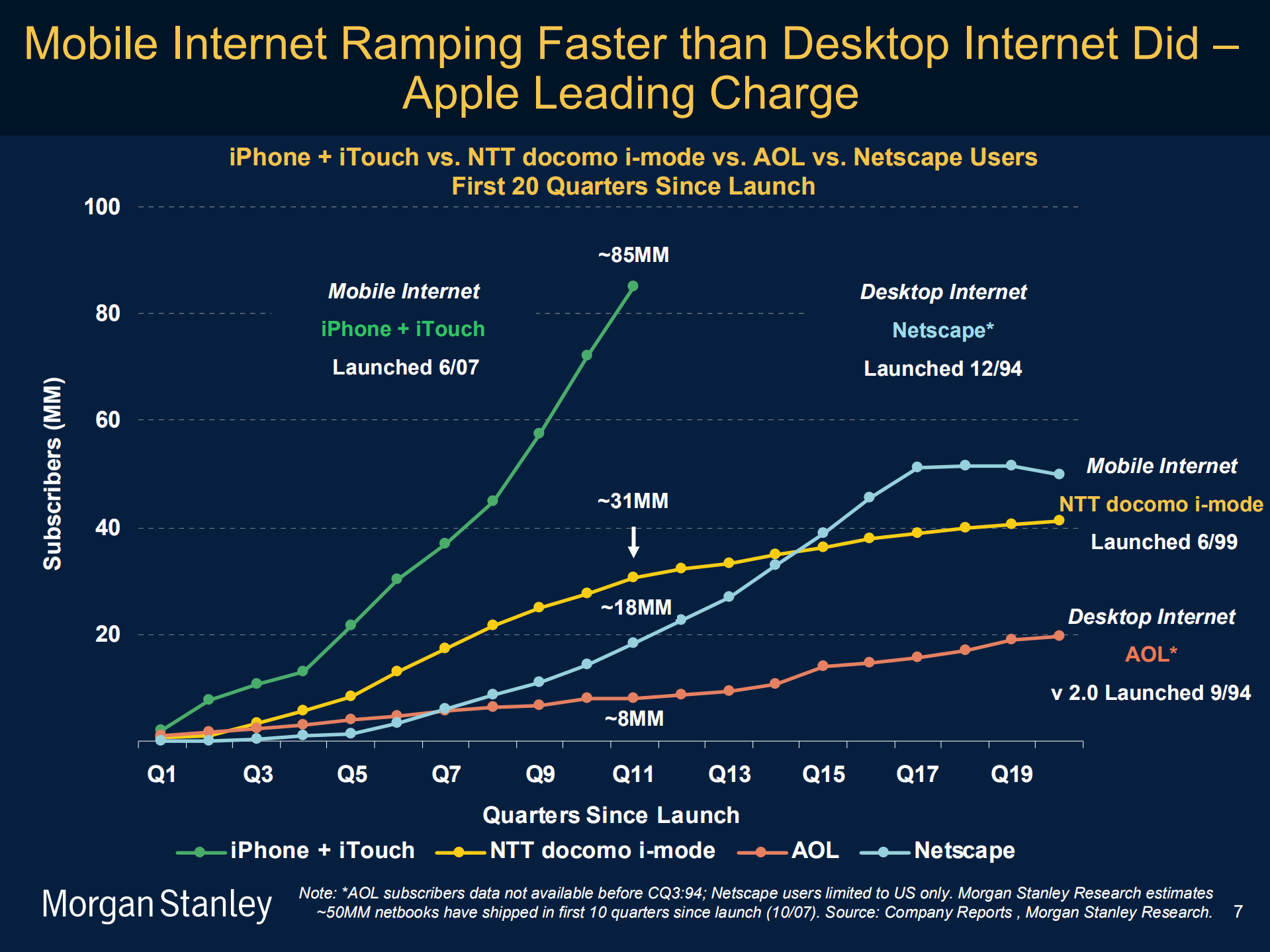 移动互联网趋势_ITIL之家(www.itilzj.com)_.PDF 第7页