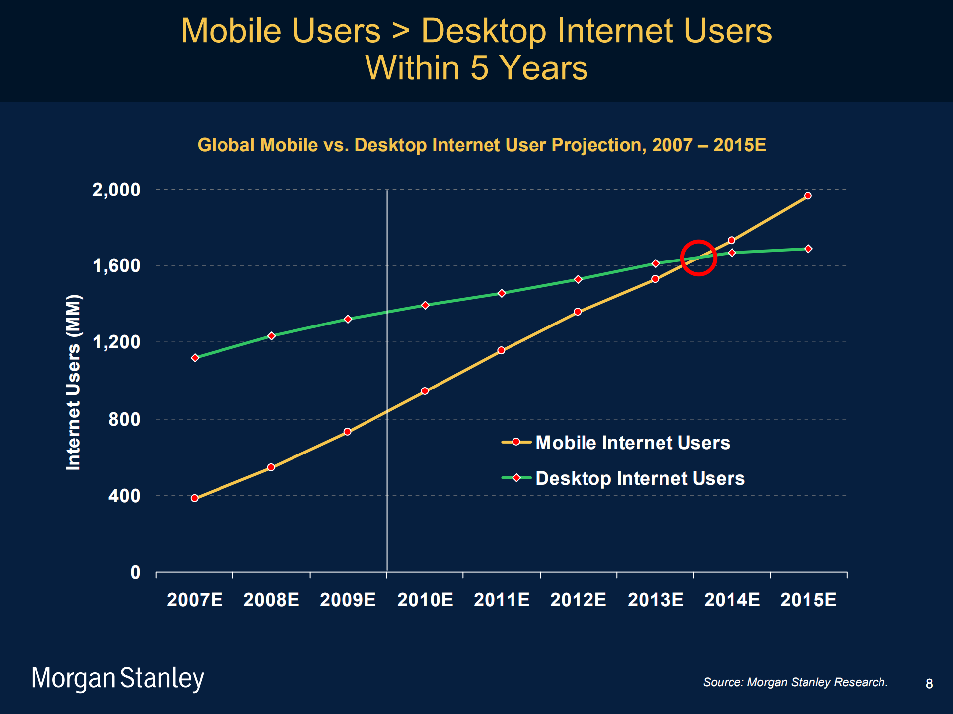 移动互联网趋势_ITIL之家(www.itilzj.com)_.PDF 第8页