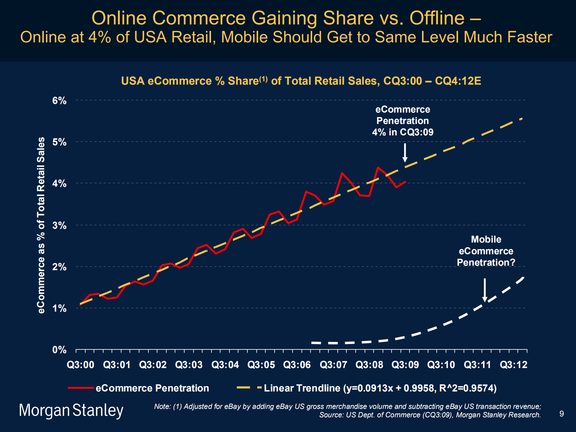 移动互联网趋势_ITIL之家(www.itilzj.com)_.PDF 第9页