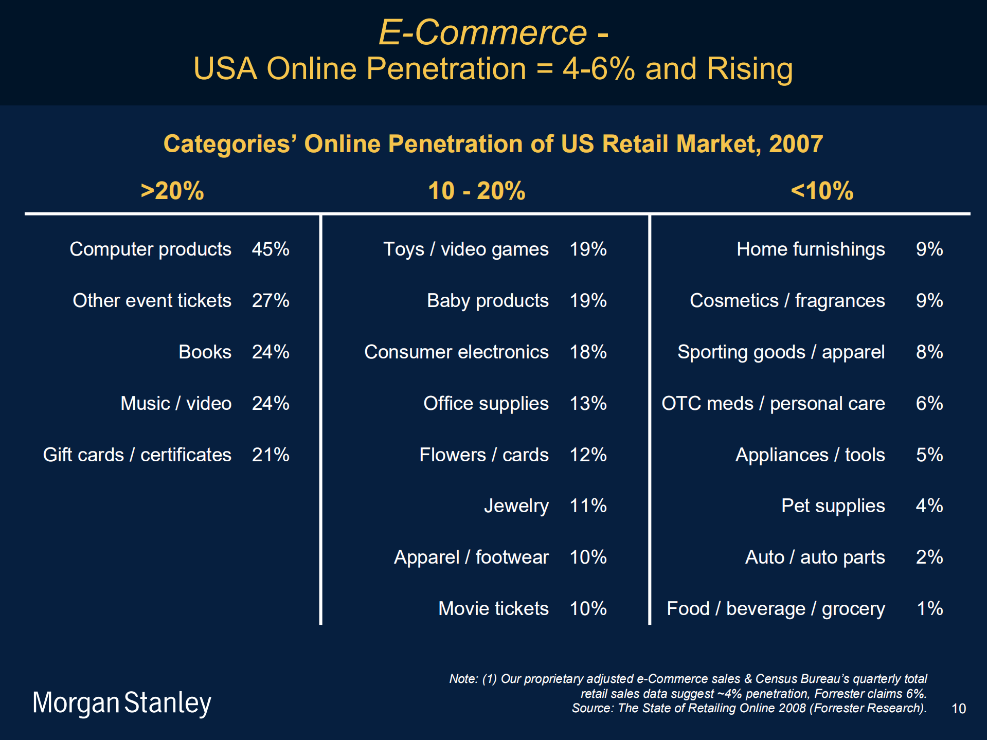 移动互联网趋势_ITIL之家(www.itilzj.com)_.PDF 第10页
